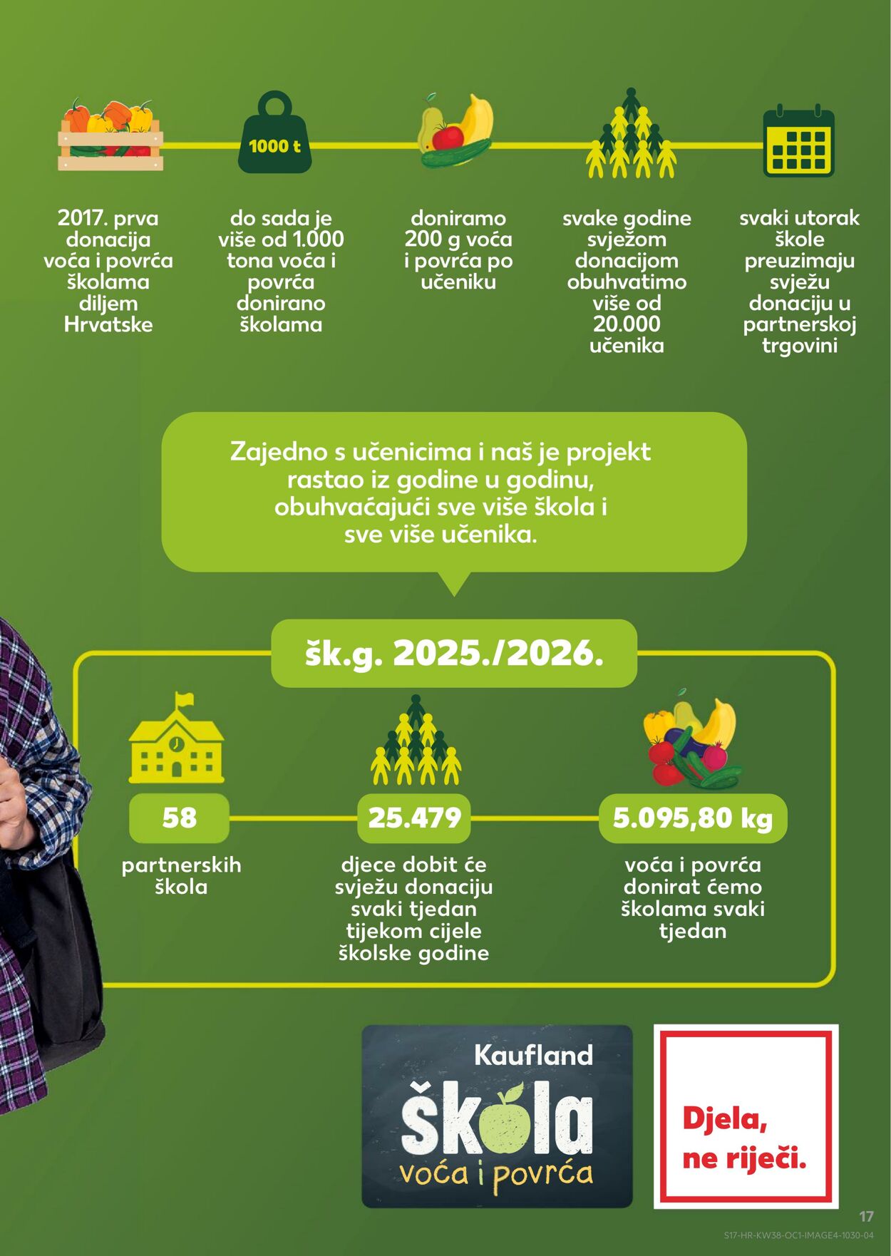Katalog Kaufland 17.09.2025 - 23.09.2025