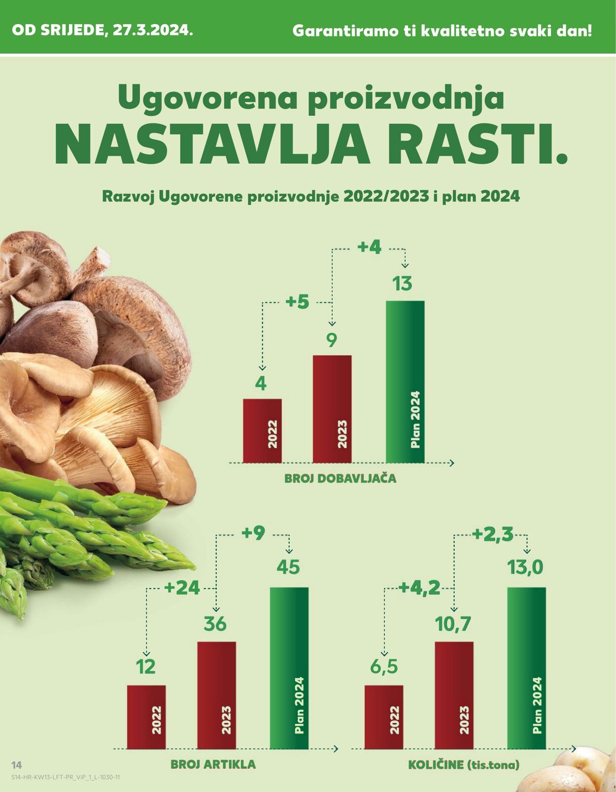 Katalog Kaufland 27.03.2024 - 02.04.2024