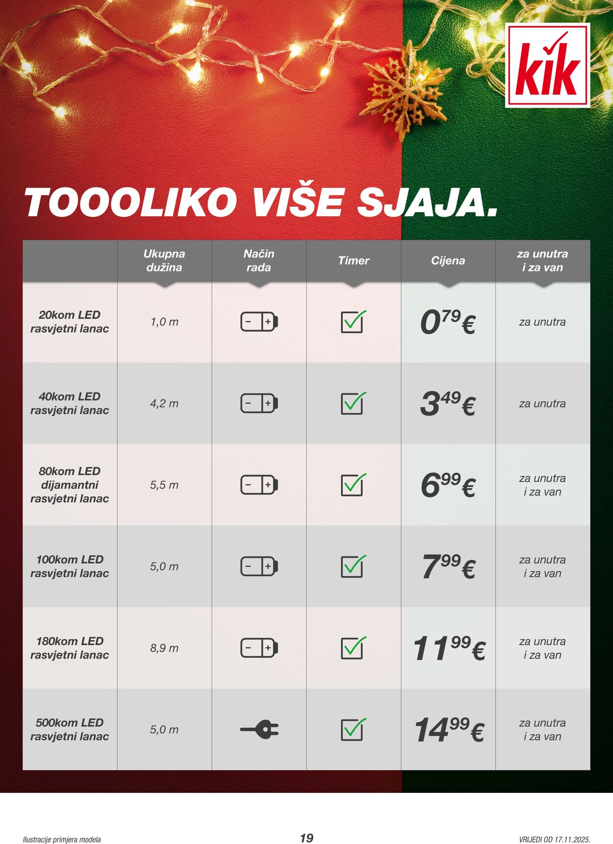Katalog Kik 17.11.2025 - 01.12.2025