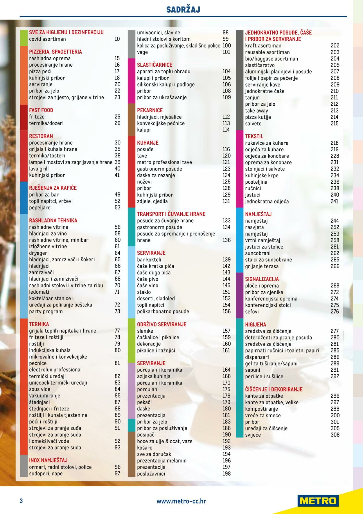 Katalog Metro 25.04.2024 - 25.03.2025