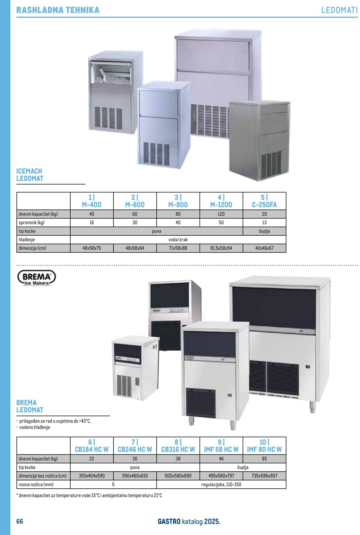 Katalog Metro 04.06.2025 - 18.06.2025