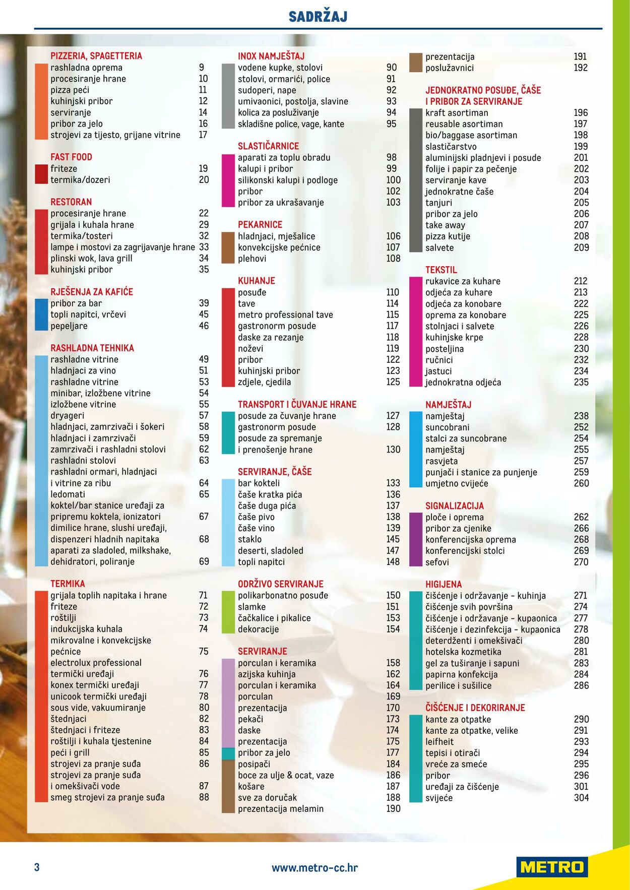 Katalog Metro 04.06.2025 - 18.06.2025