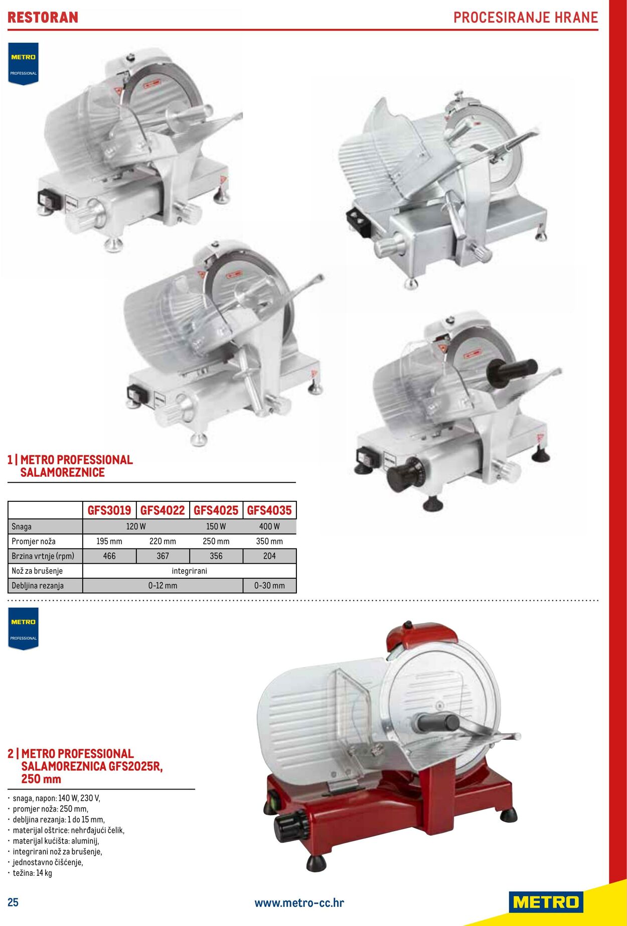 Katalog Metro 04.06.2025 - 18.06.2025