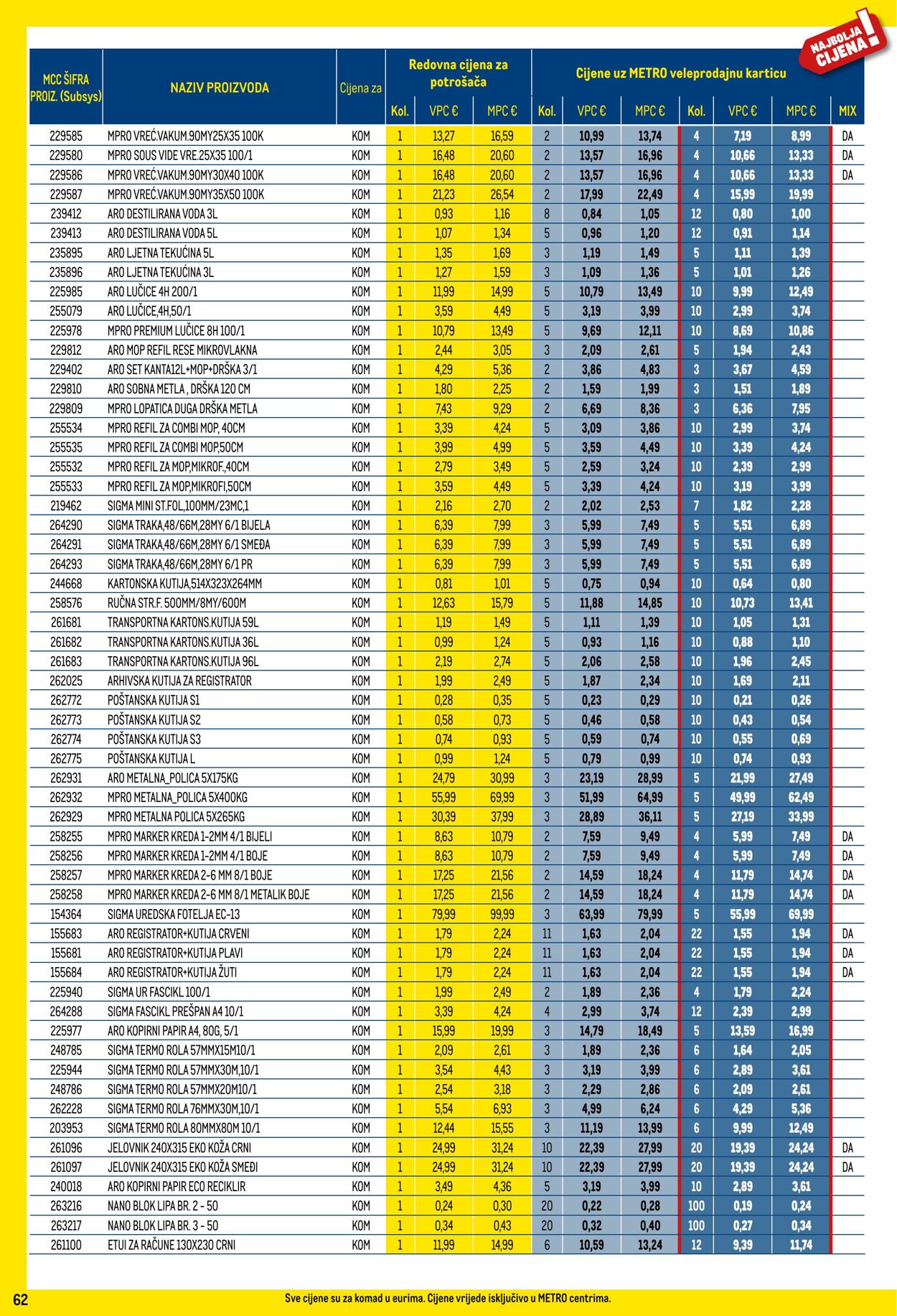 Katalog Metro 02.05.2024 - 31.05.2024