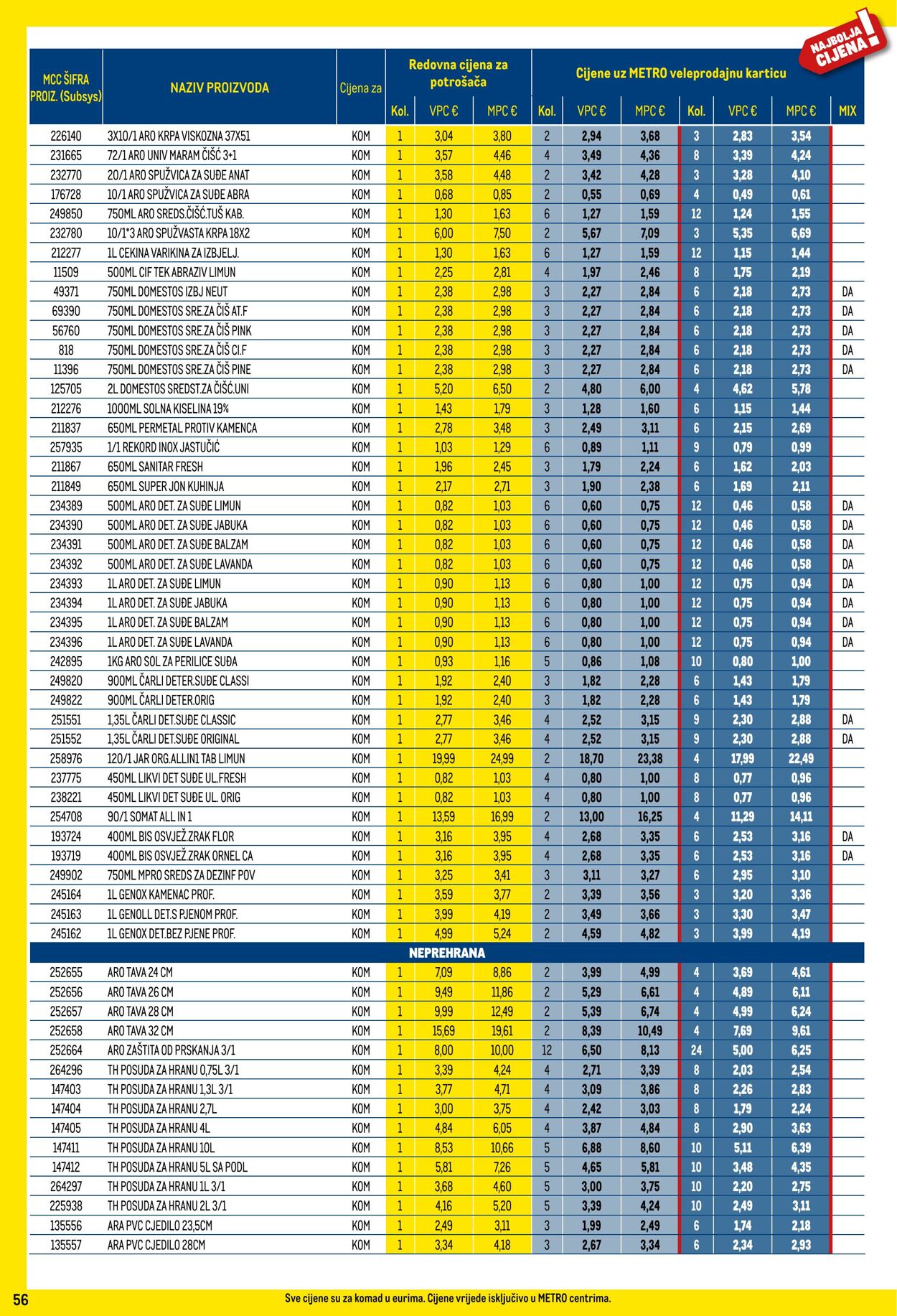 Katalog Metro 02.05.2024 - 31.05.2024