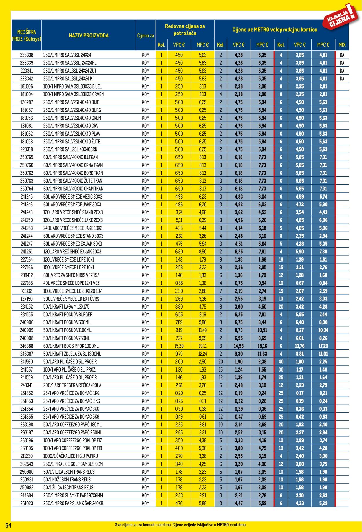 Katalog Metro 02.05.2024 - 31.05.2024