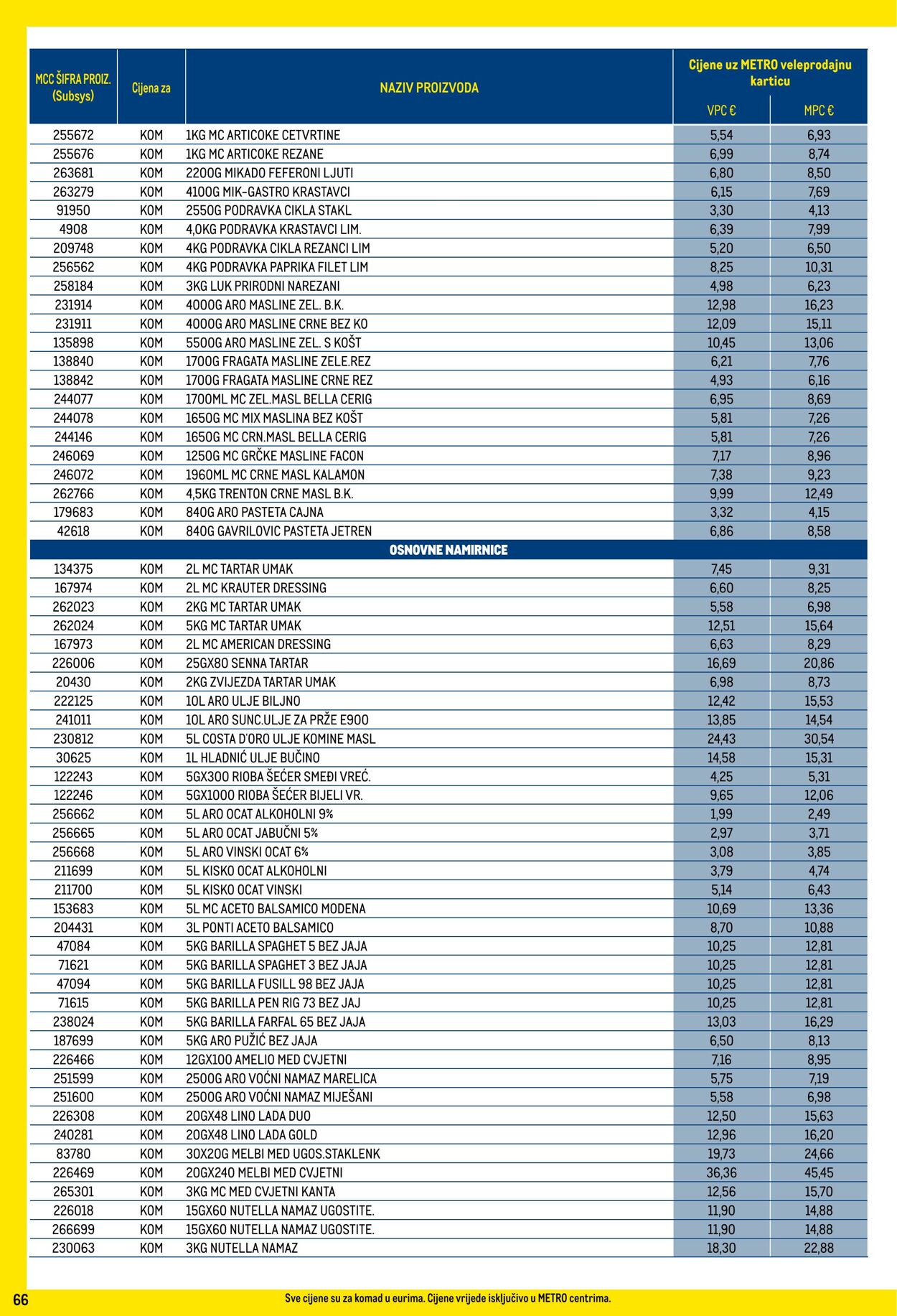 Katalog Metro 02.05.2024 - 31.05.2024