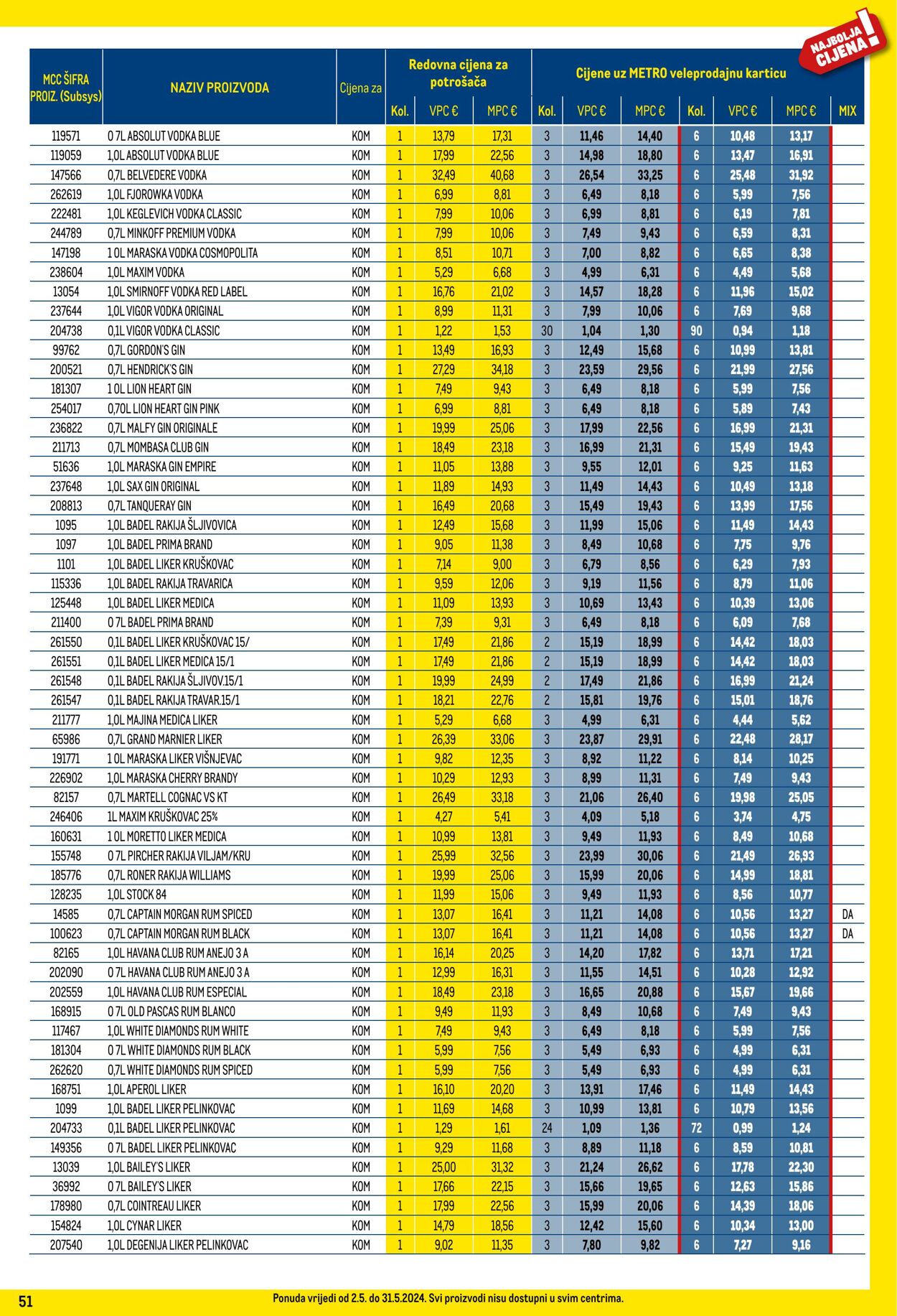 Katalog Metro 02.05.2024 - 31.05.2024