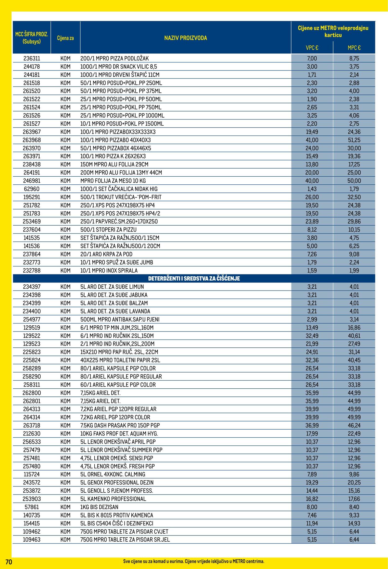 Katalog Metro 02.05.2024 - 31.05.2024