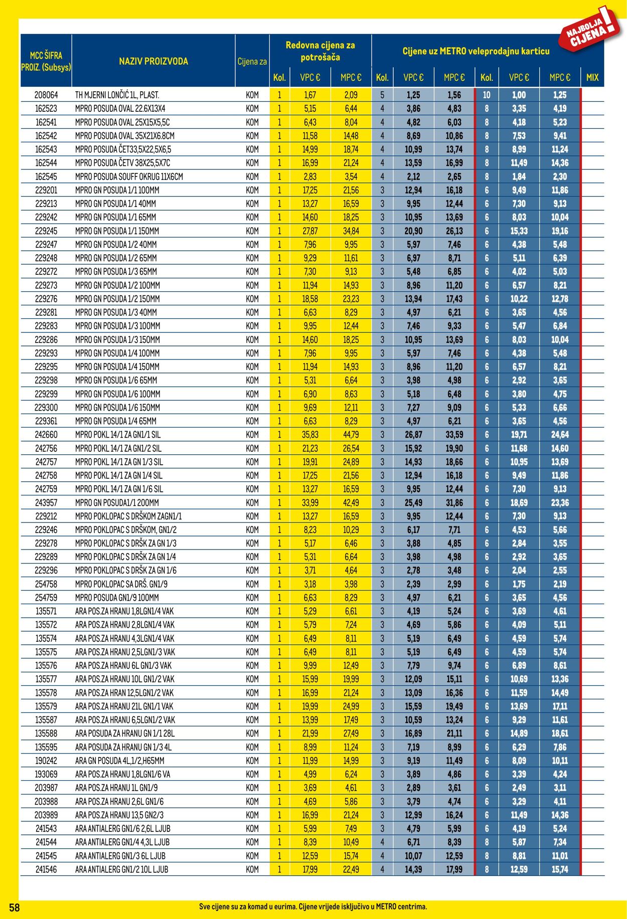 Katalog Metro 02.05.2024 - 31.05.2024