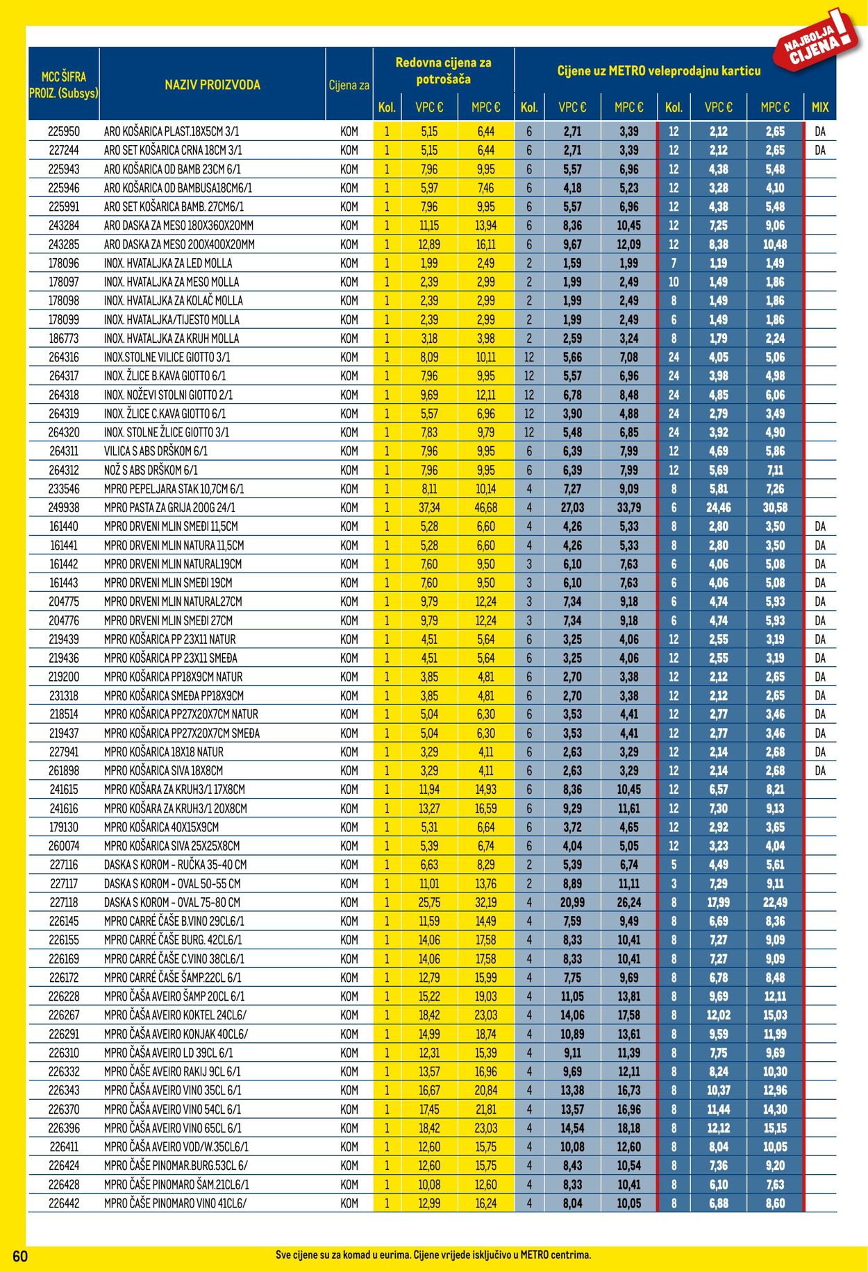 Katalog Metro 02.05.2024 - 31.05.2024