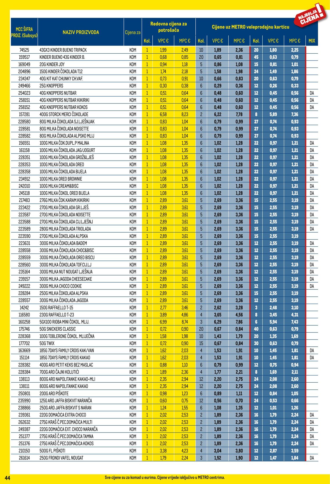 Katalog Metro 02.05.2024 - 31.05.2024