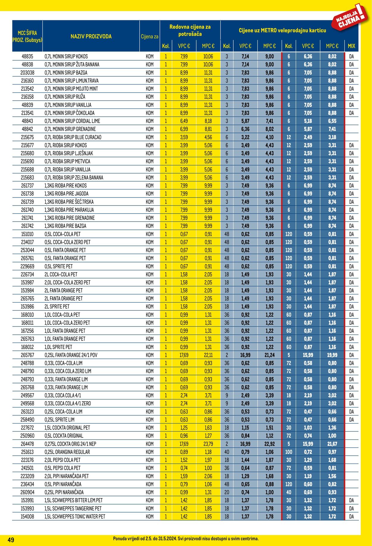 Katalog Metro 02.05.2024 - 31.05.2024