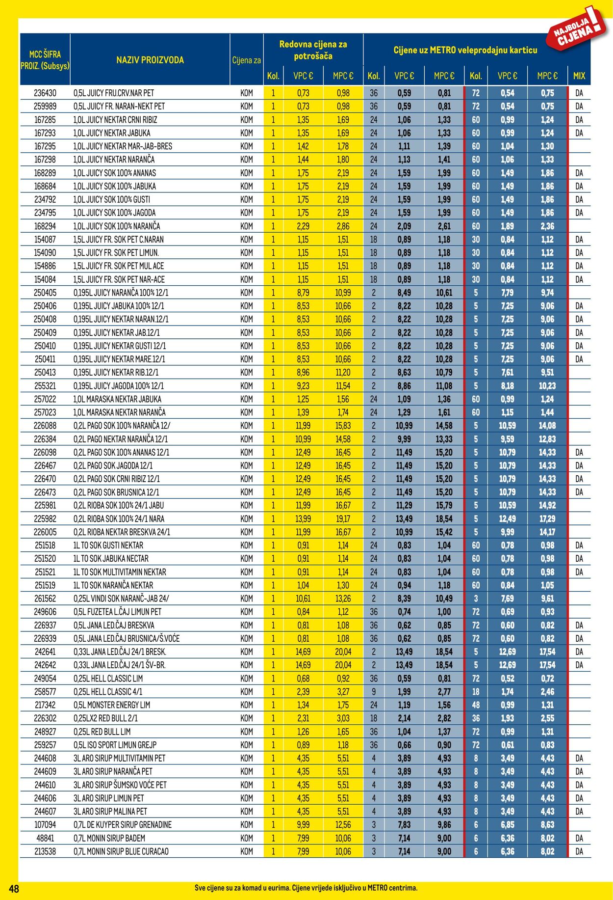 Katalog Metro 02.05.2024 - 31.05.2024