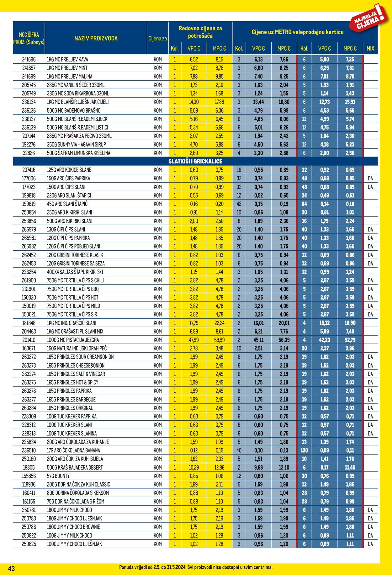 Katalog Metro 02.05.2024 - 31.05.2024