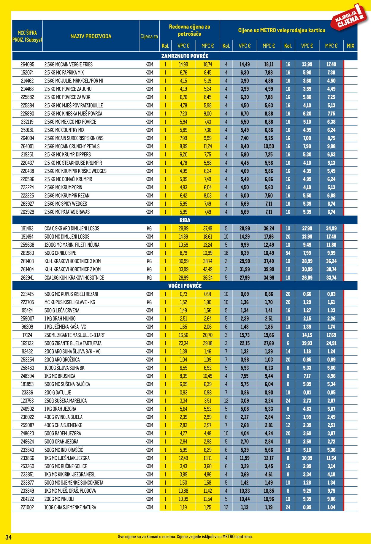 Katalog Metro 02.05.2024 - 31.05.2024