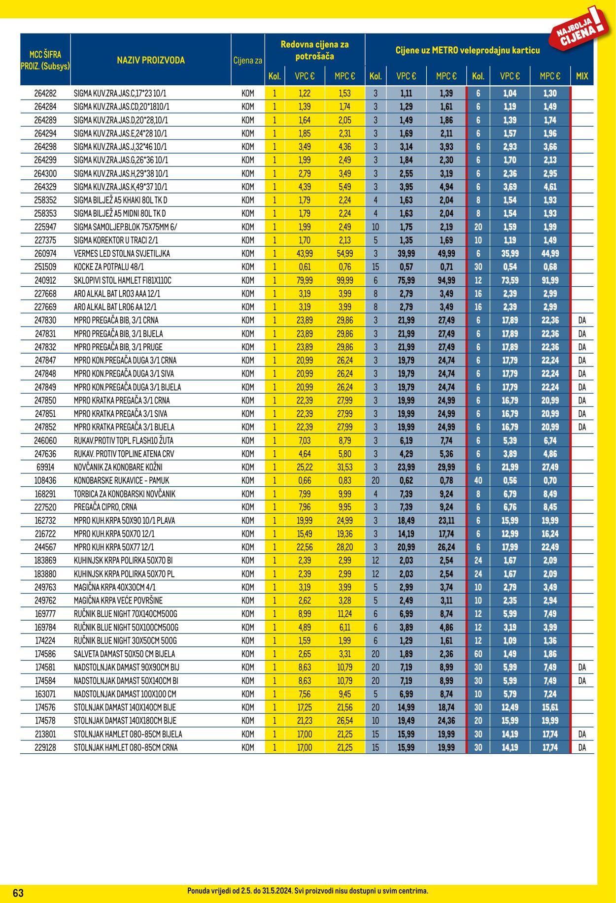 Katalog Metro 02.05.2024 - 31.05.2024