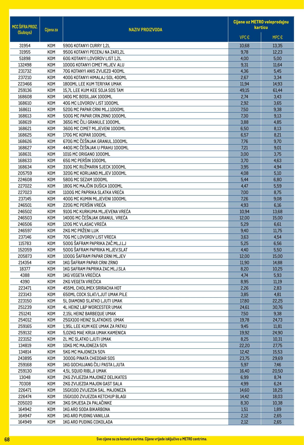 Katalog Metro 02.05.2024 - 31.05.2024