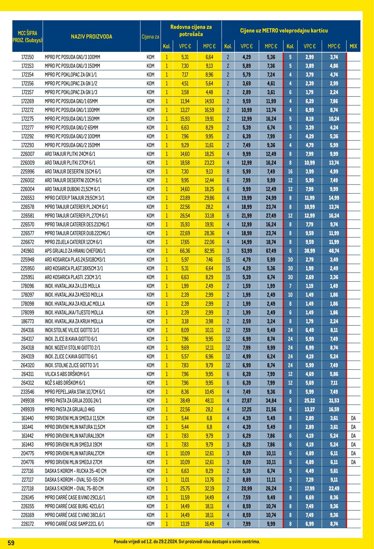 Katalog Metro 01.02.2024 - 29.02.2024