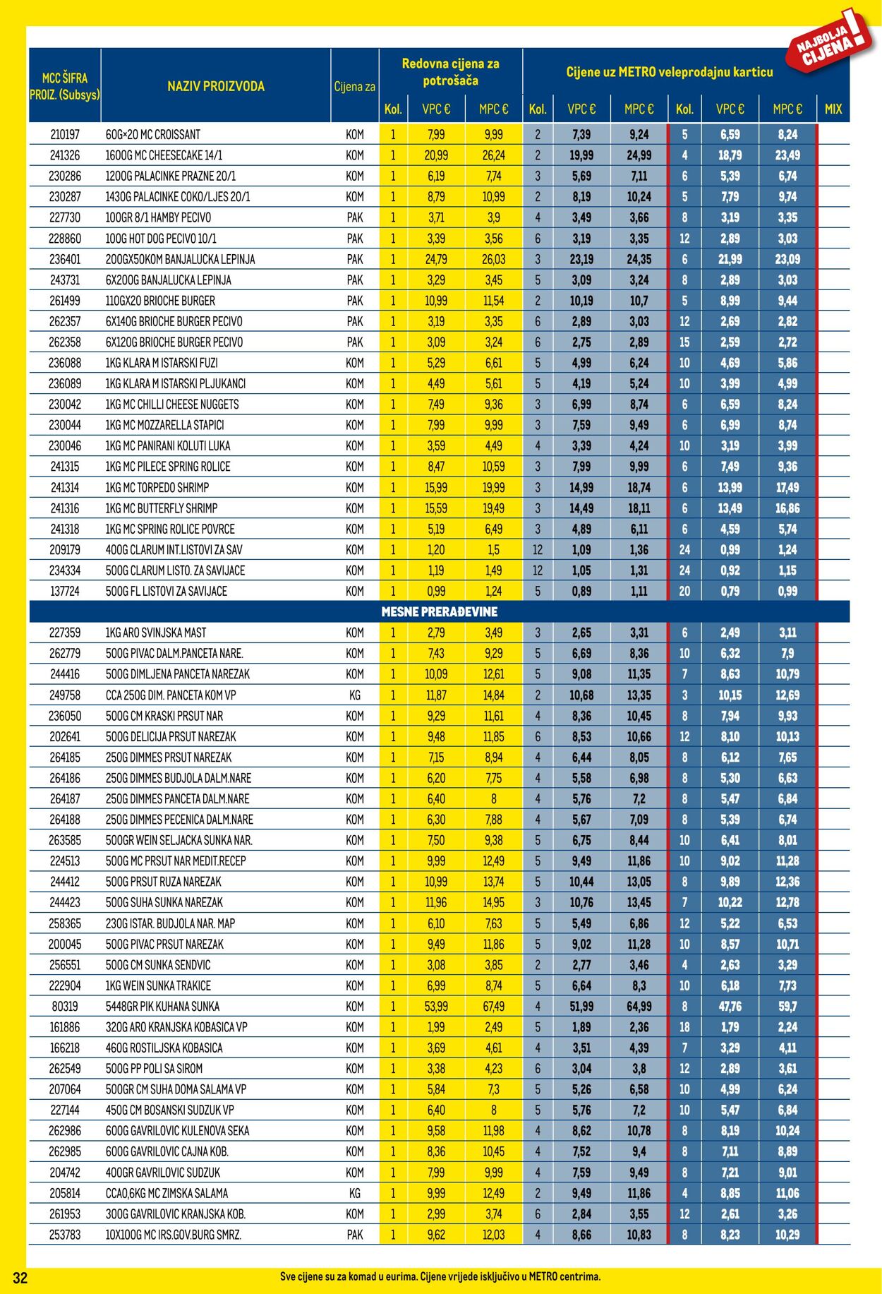 Katalog Metro 01.02.2024 - 29.02.2024