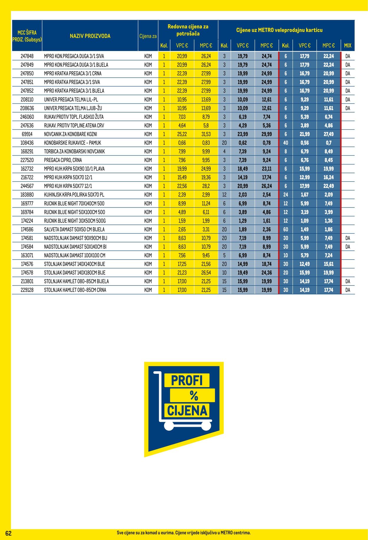 Katalog Metro 01.02.2024 - 29.02.2024