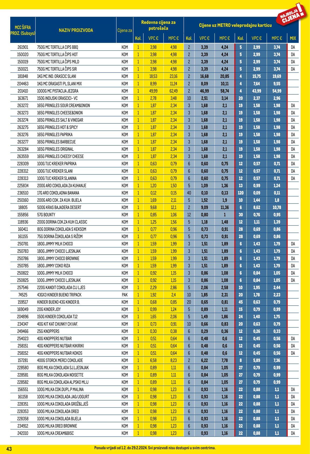 Katalog Metro 01.02.2024 - 29.02.2024