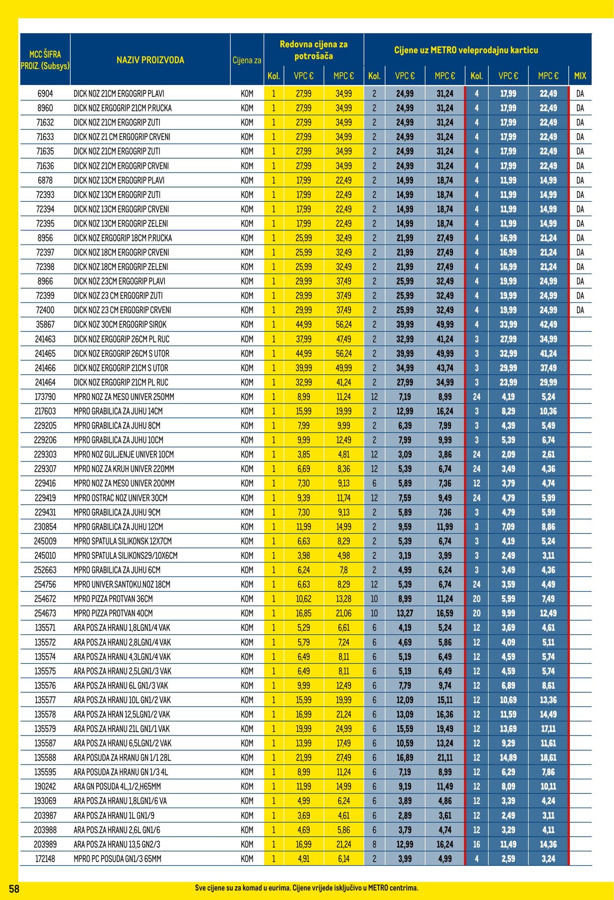 Katalog Metro 01.02.2024 - 29.02.2024