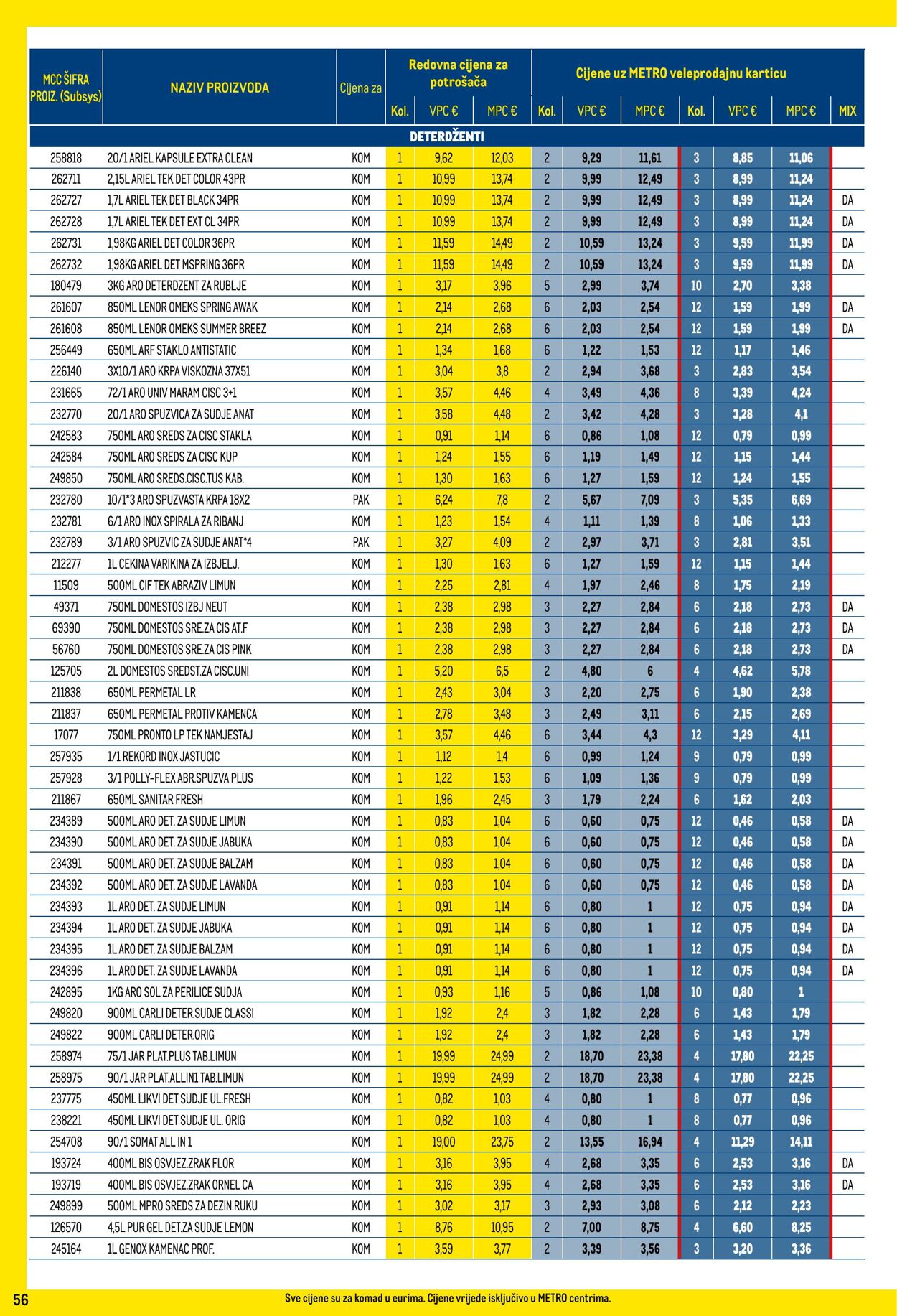 Katalog Metro 01.02.2024 - 29.02.2024