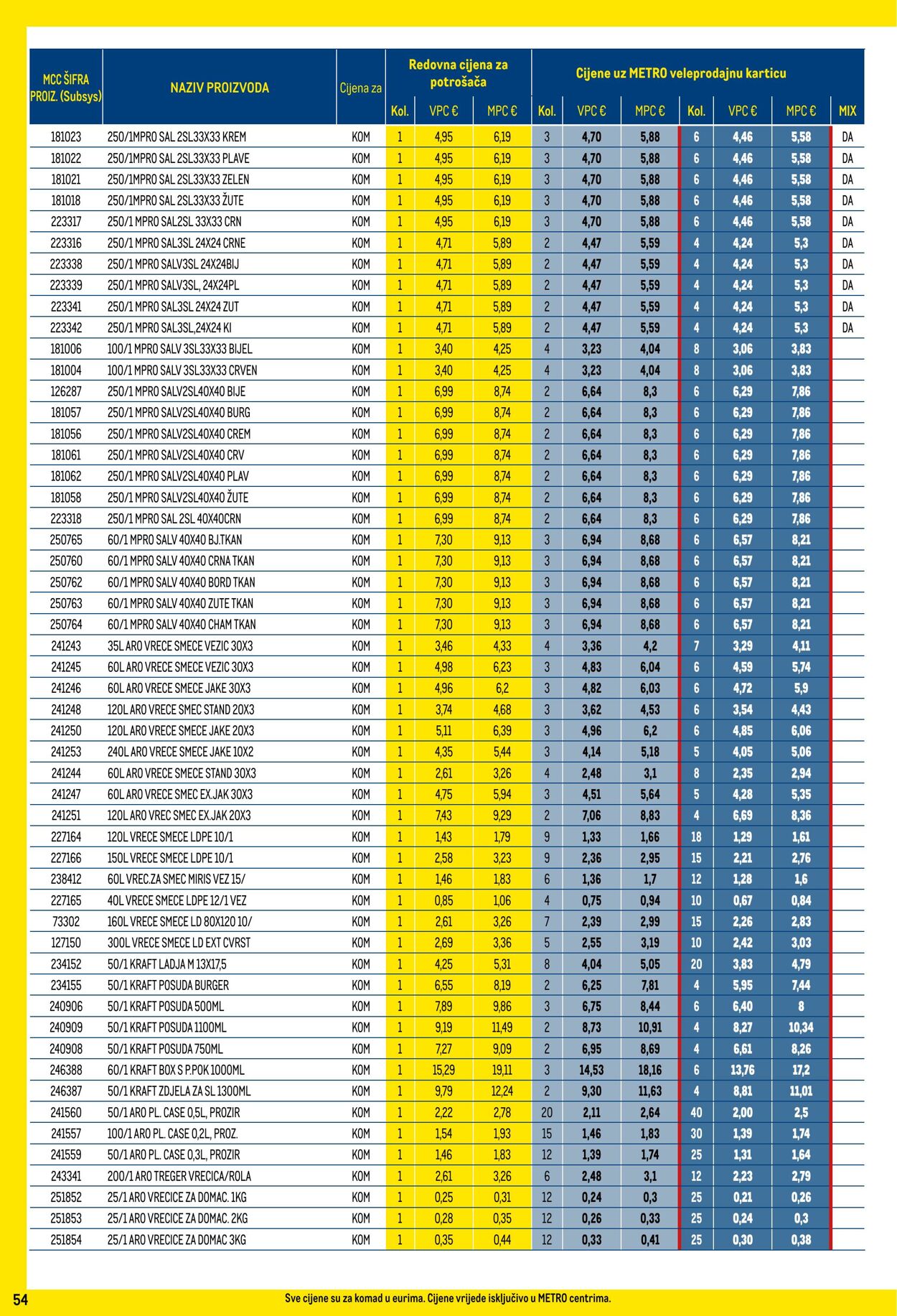 Katalog Metro 01.02.2024 - 29.02.2024