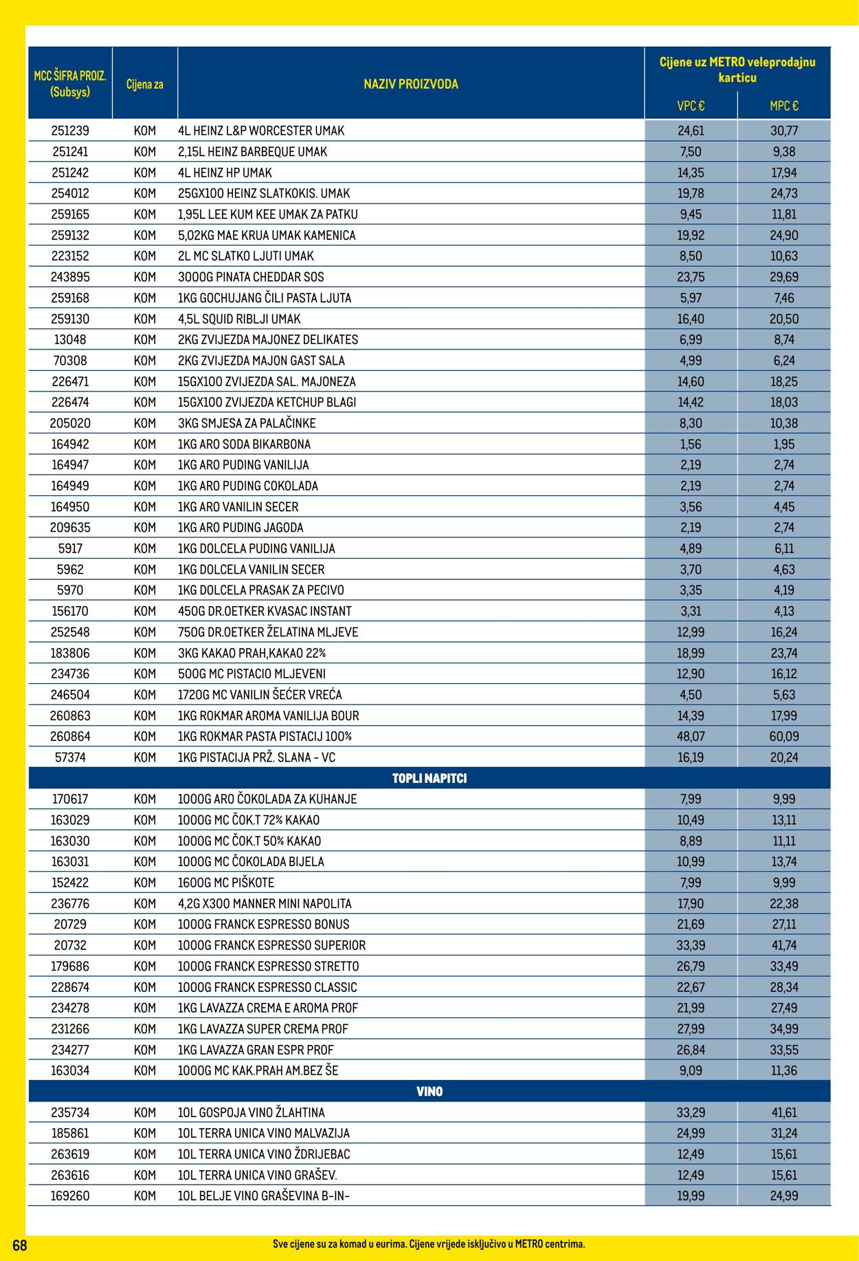 Katalog Metro 01.02.2024 - 29.02.2024