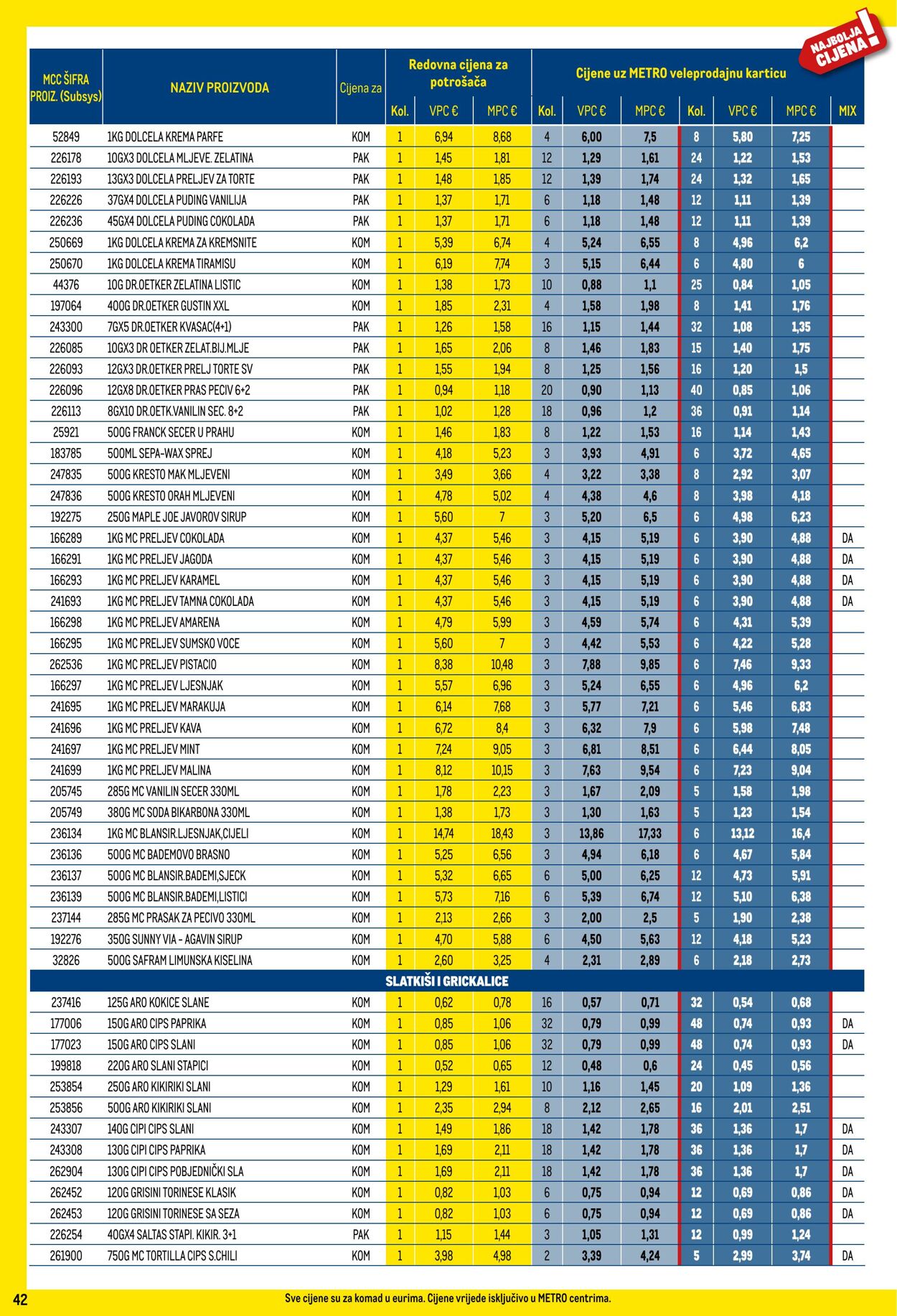 Katalog Metro 01.02.2024 - 29.02.2024