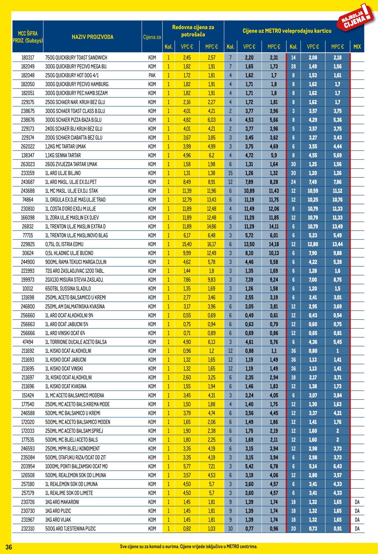 Katalog Metro 01.02.2024 - 29.02.2024