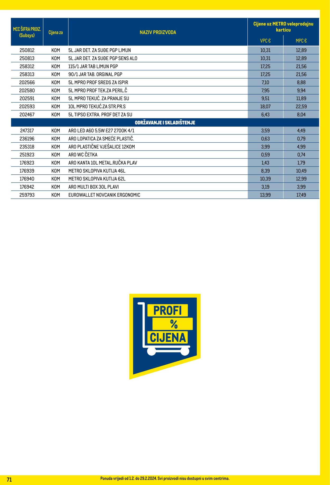 Katalog Metro 01.02.2024 - 29.02.2024