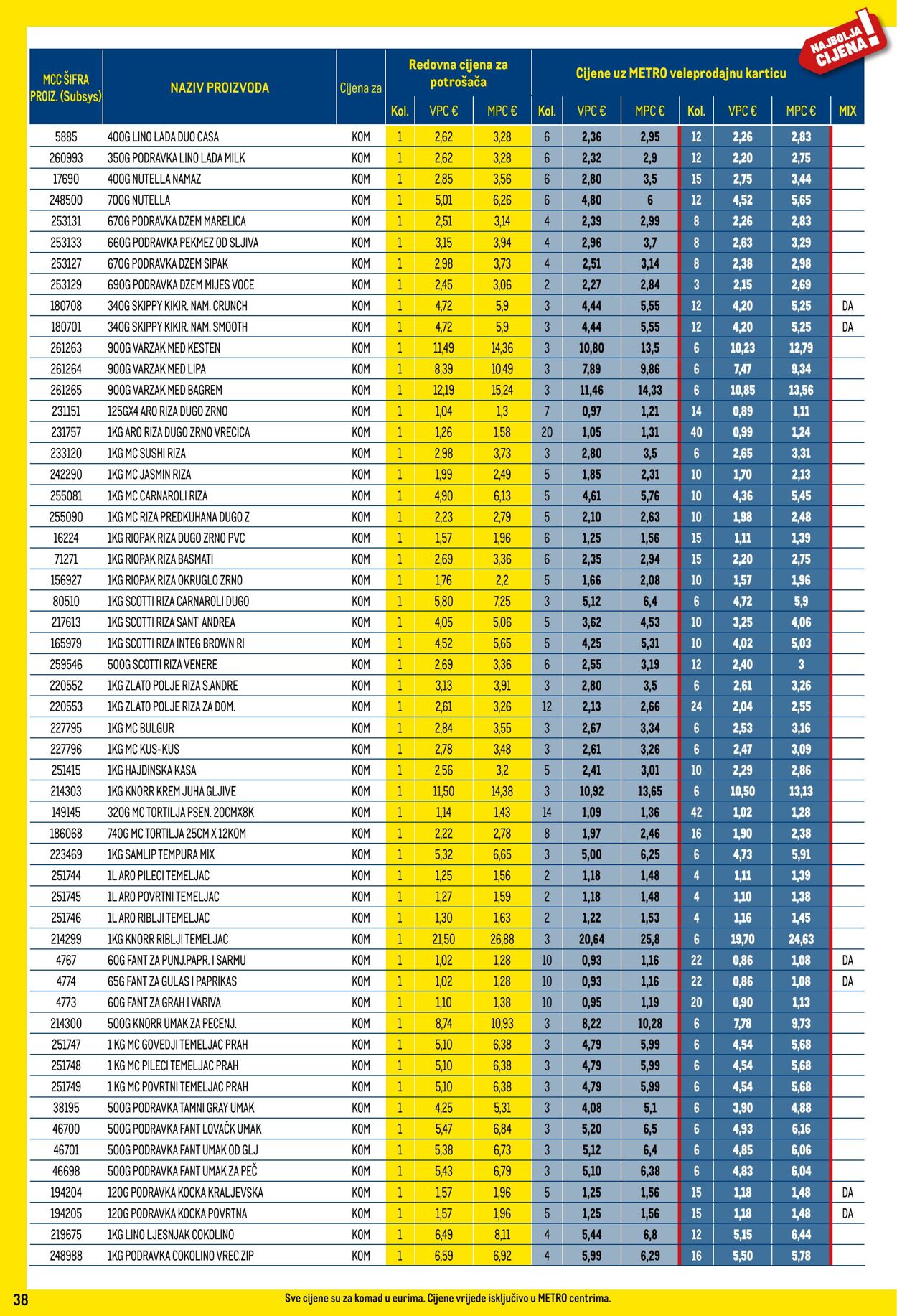 Katalog Metro 01.02.2024 - 29.02.2024