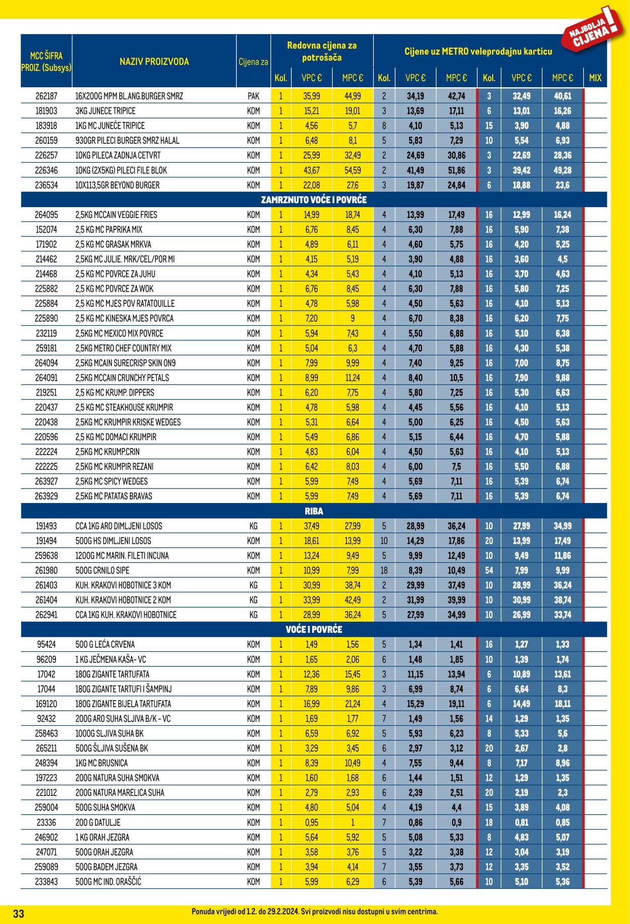 Katalog Metro 01.02.2024 - 29.02.2024