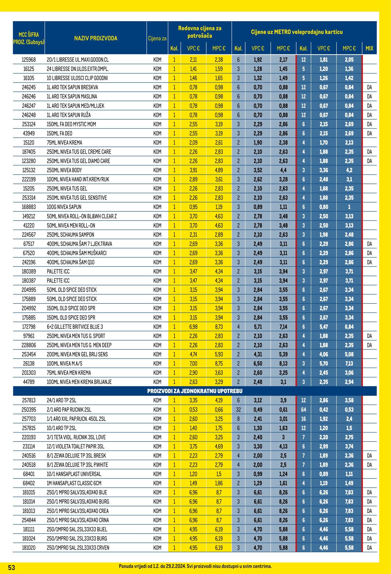 Katalog Metro 01.02.2024 - 29.02.2024