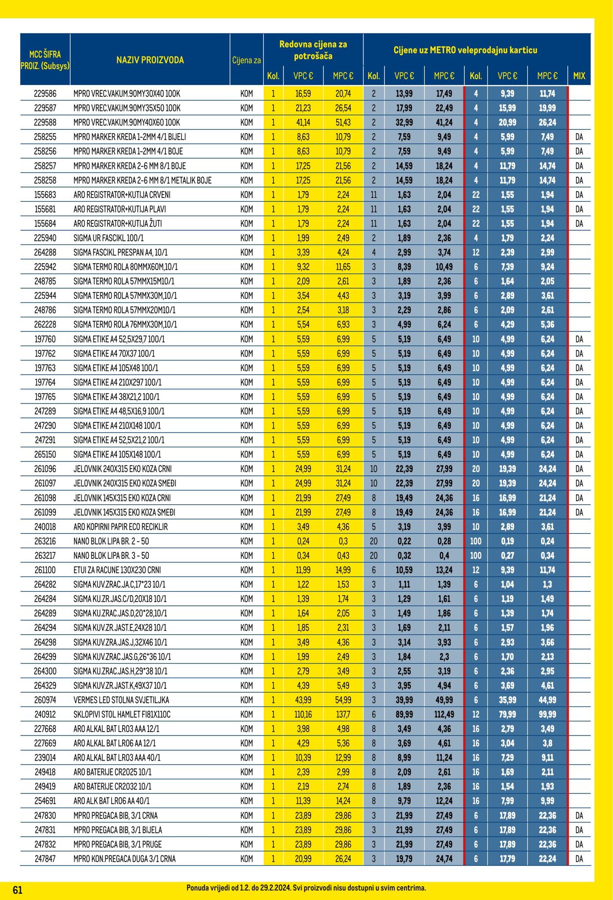 Katalog Metro 01.02.2024 - 29.02.2024