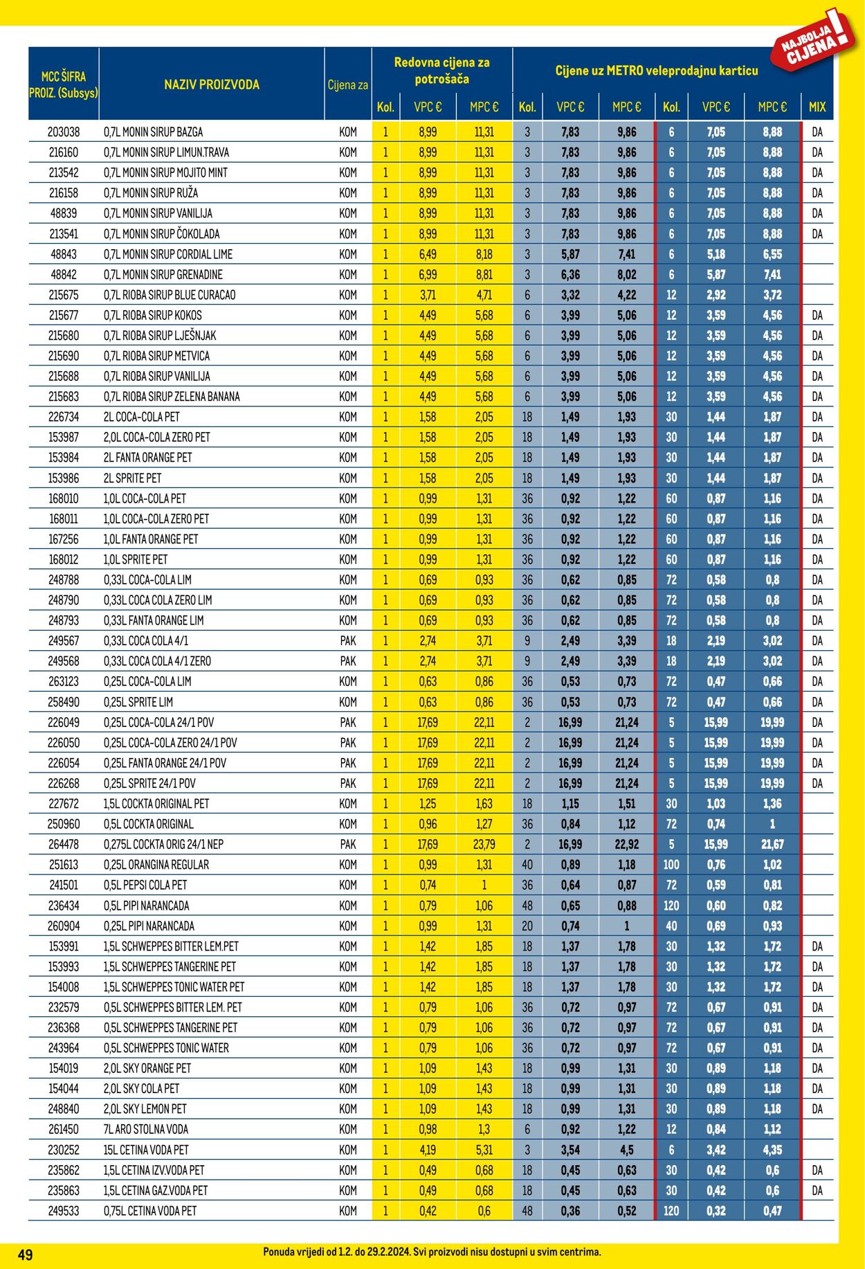 Katalog Metro 01.02.2024 - 29.02.2024