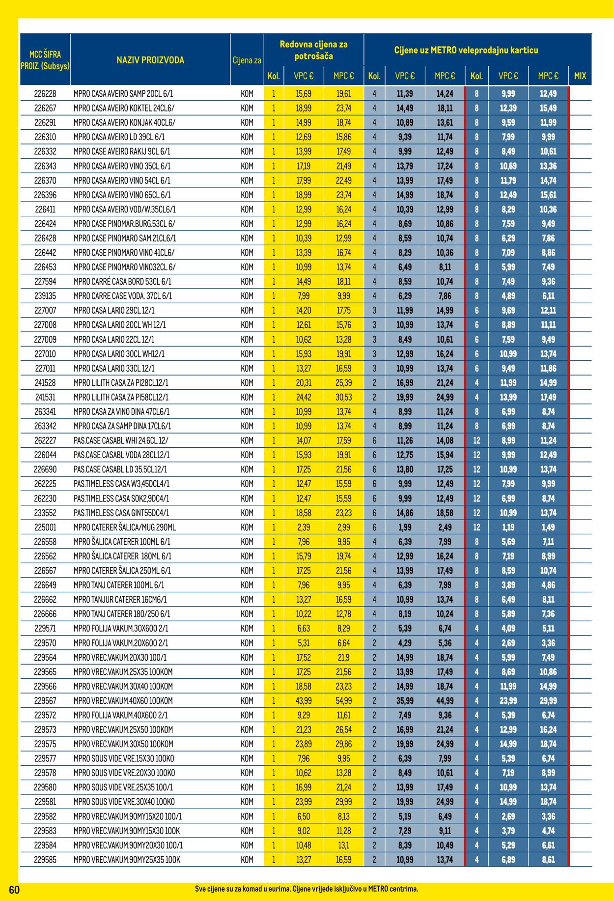 Katalog Metro 01.02.2024 - 29.02.2024