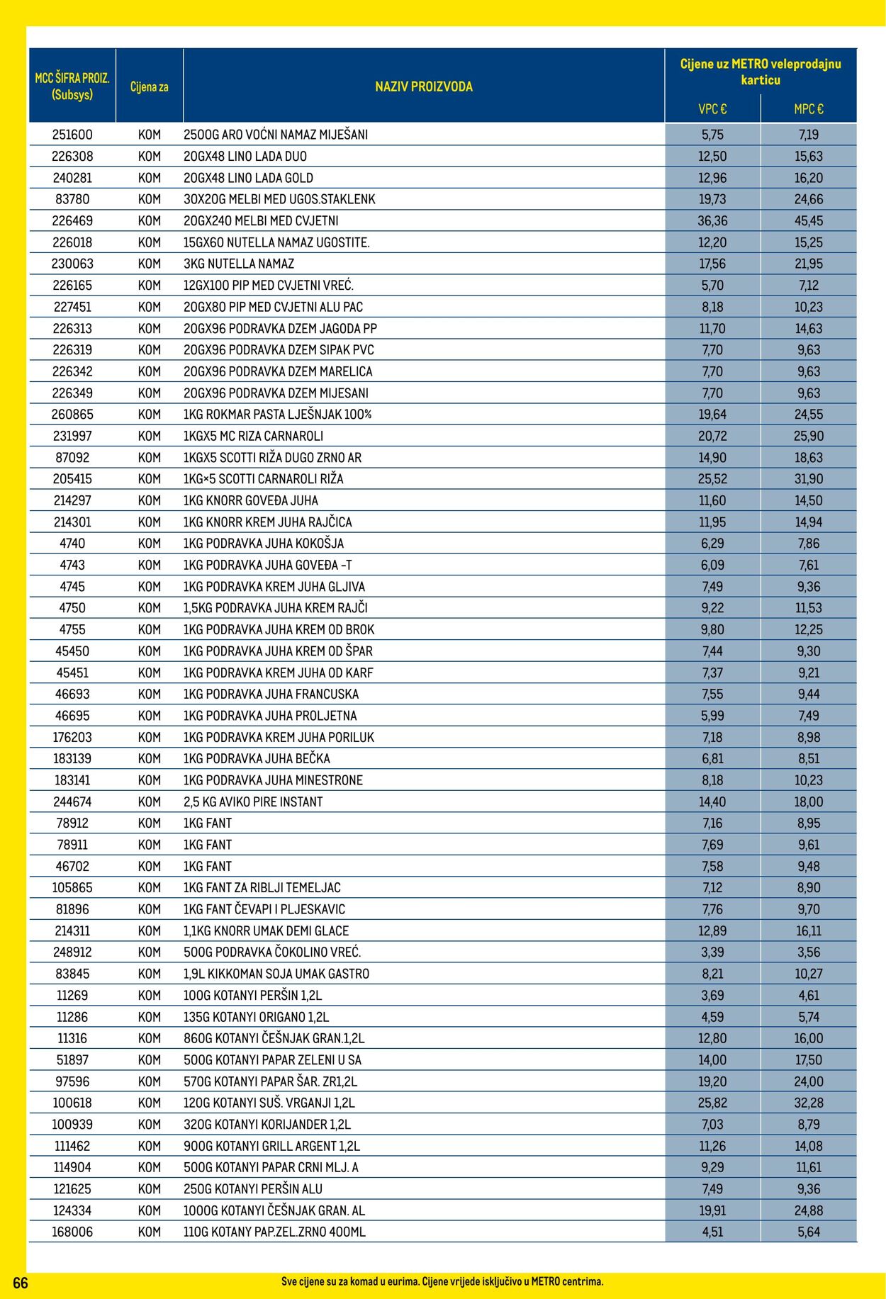 Katalog Metro 01.02.2024 - 29.02.2024