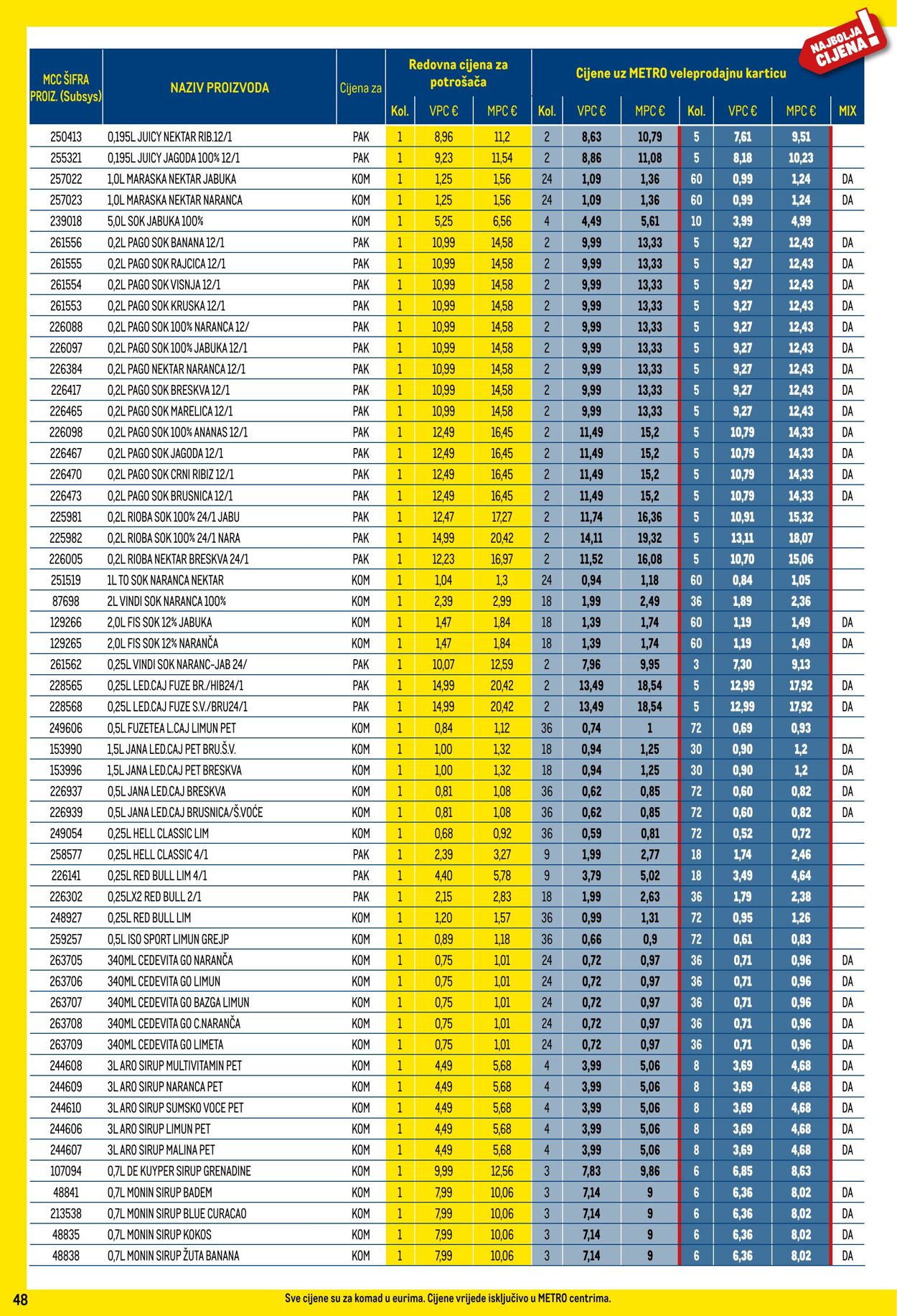 Katalog Metro 01.02.2024 - 29.02.2024