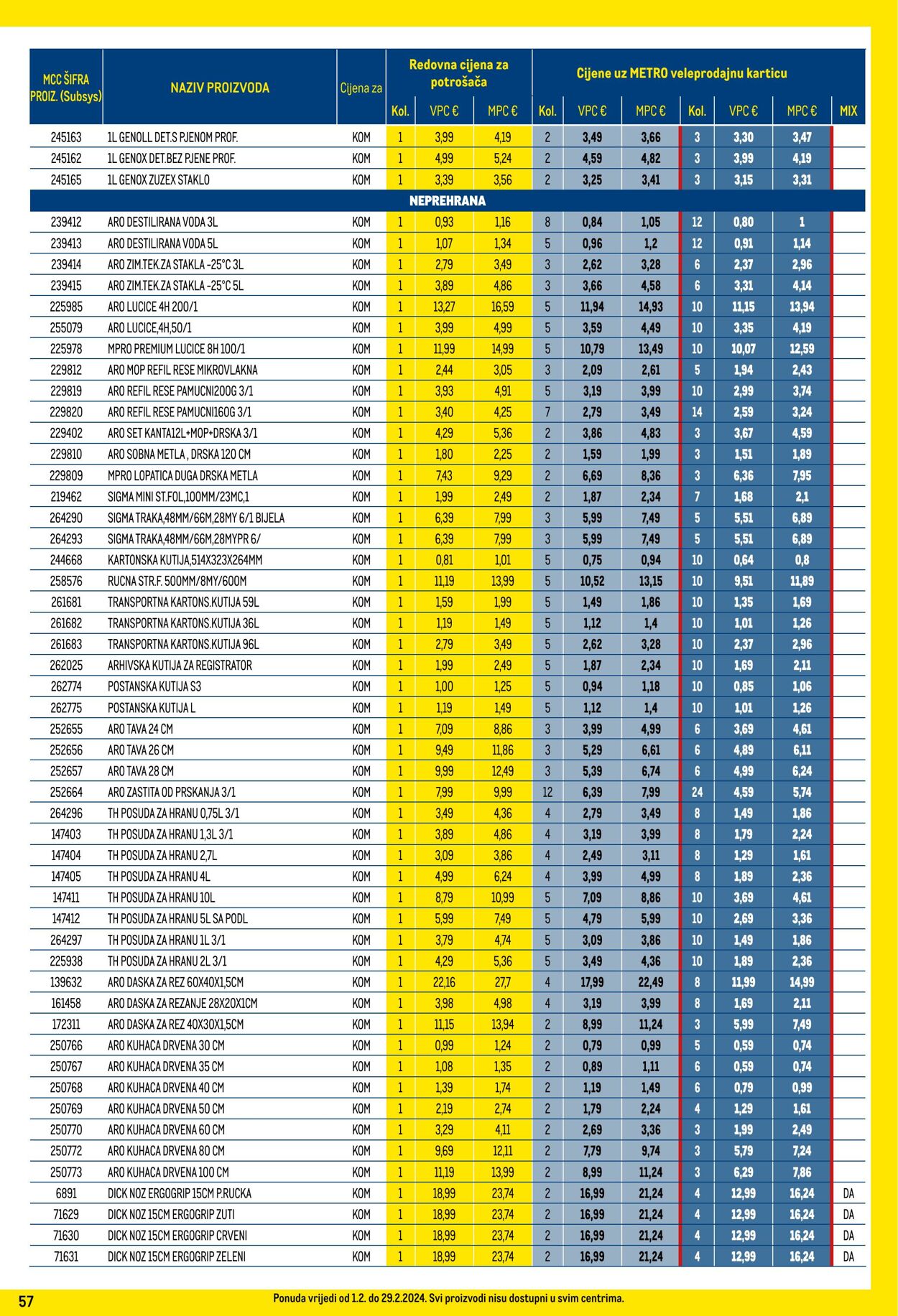 Katalog Metro 01.02.2024 - 29.02.2024