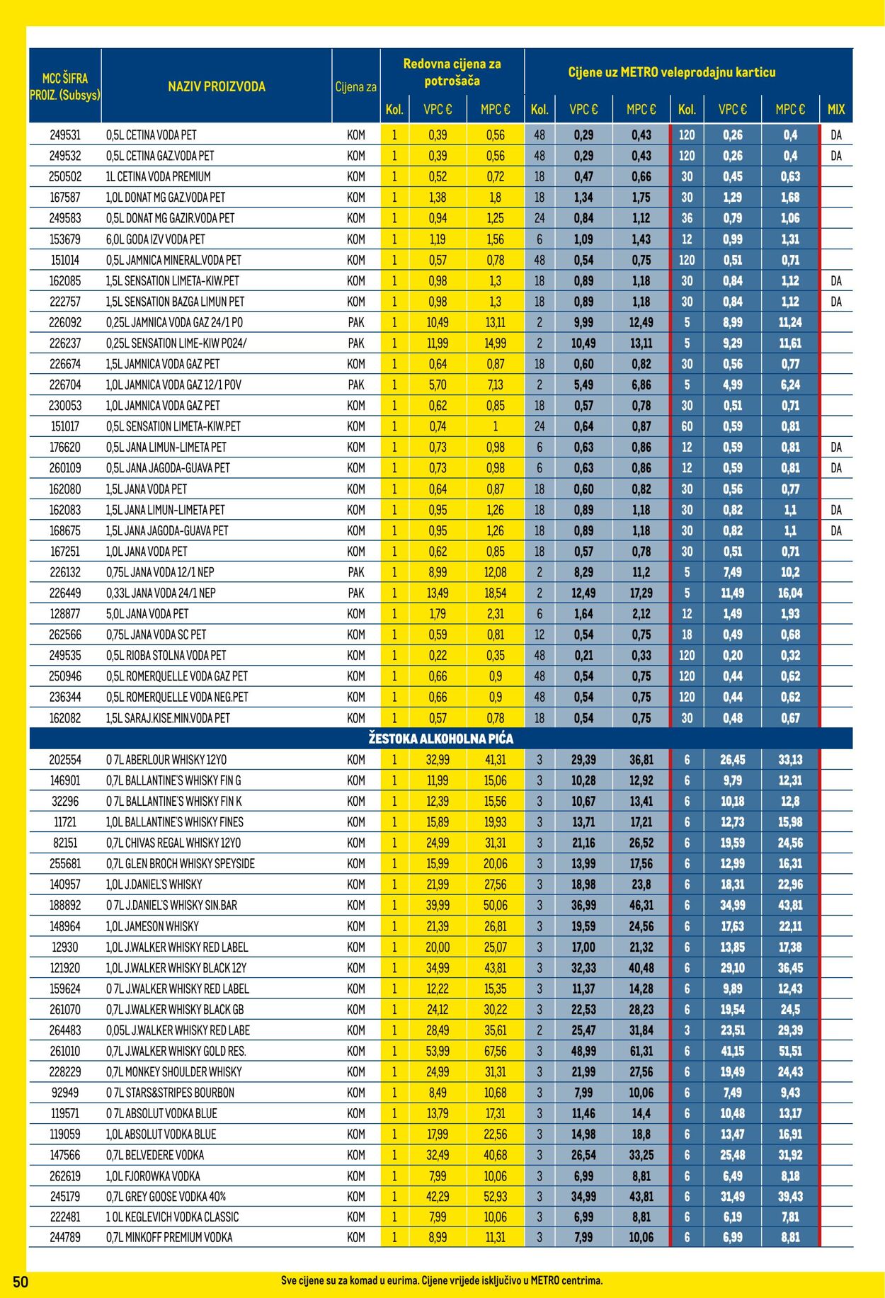 Katalog Metro 01.02.2024 - 29.02.2024