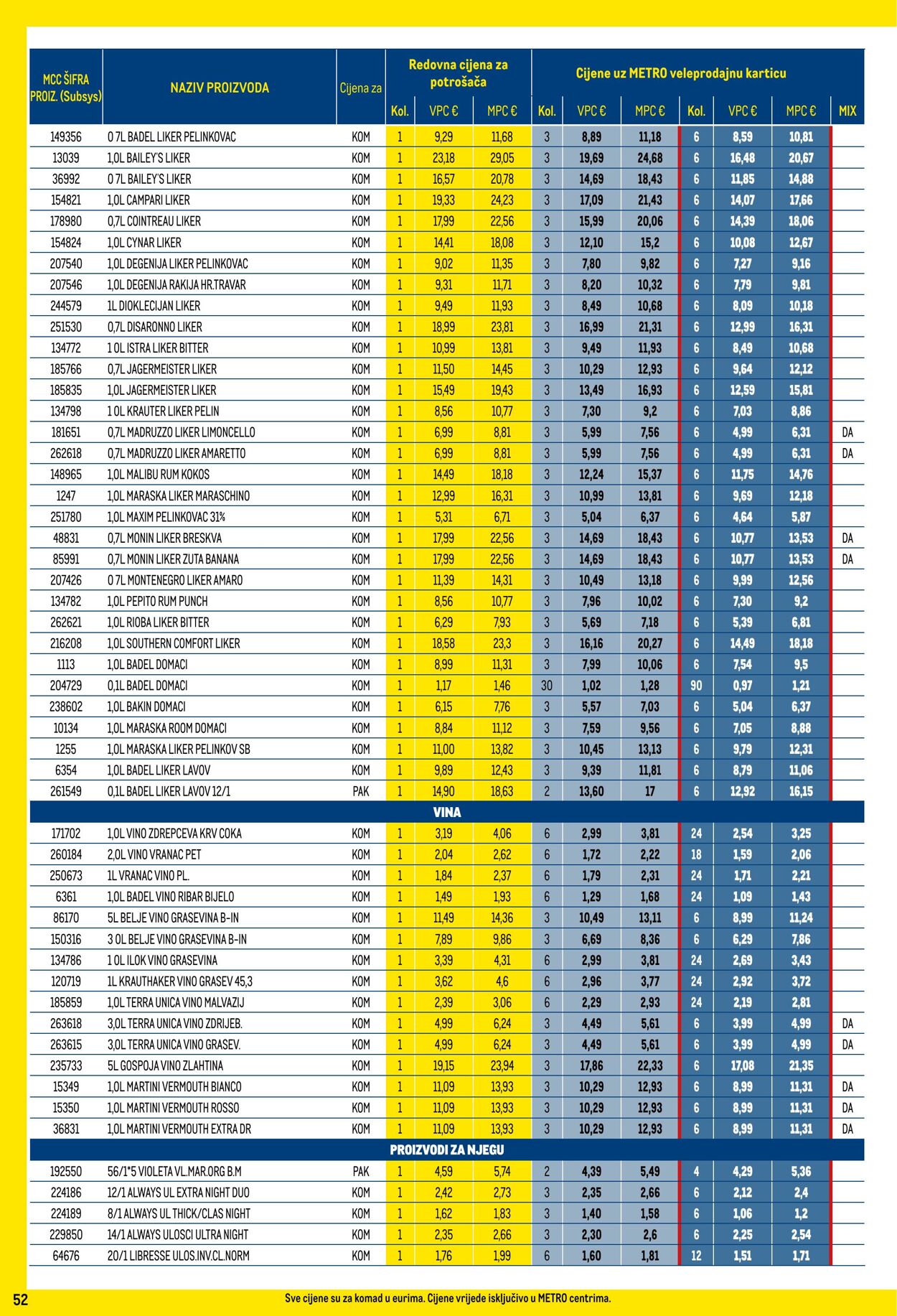 Katalog Metro 01.02.2024 - 29.02.2024