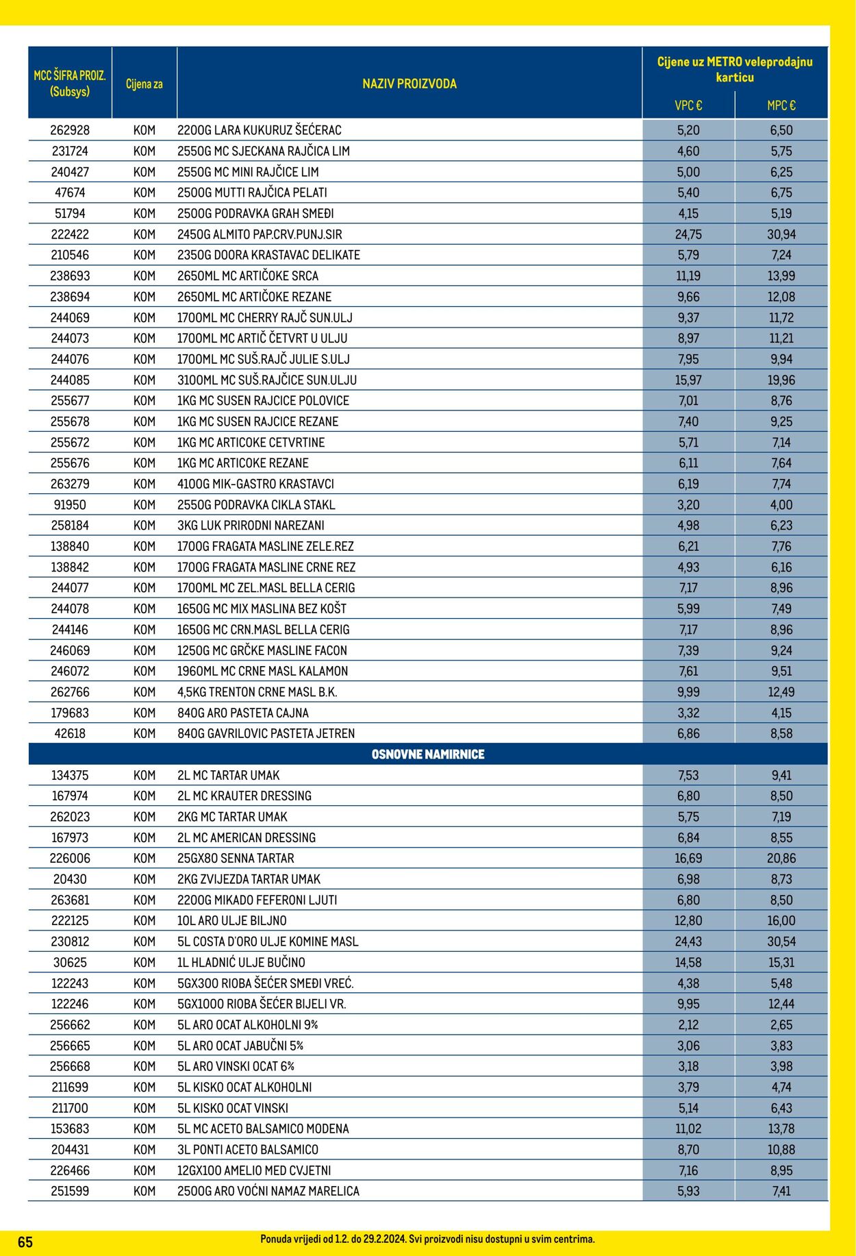 Katalog Metro 01.02.2024 - 29.02.2024