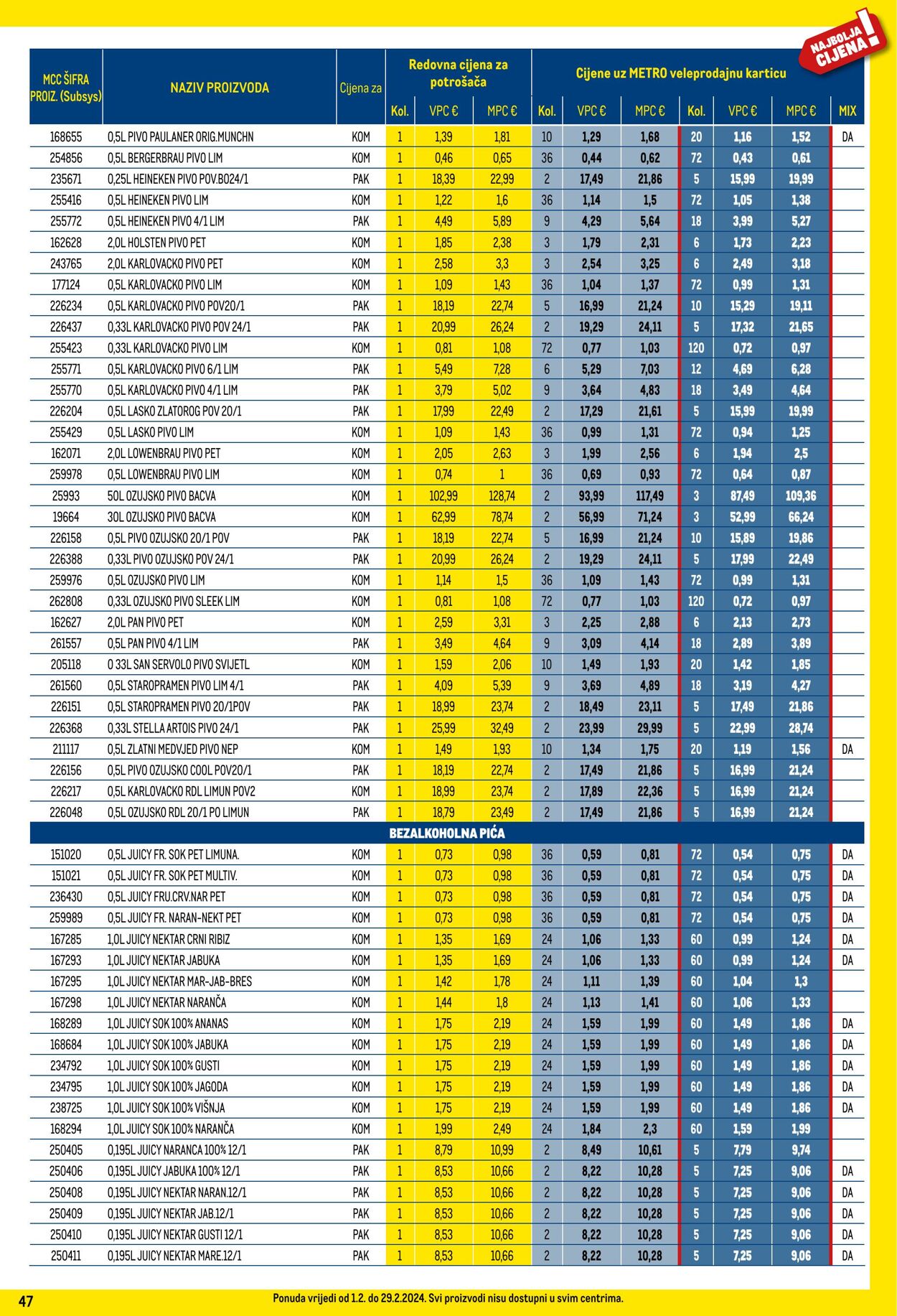 Katalog Metro 01.02.2024 - 29.02.2024