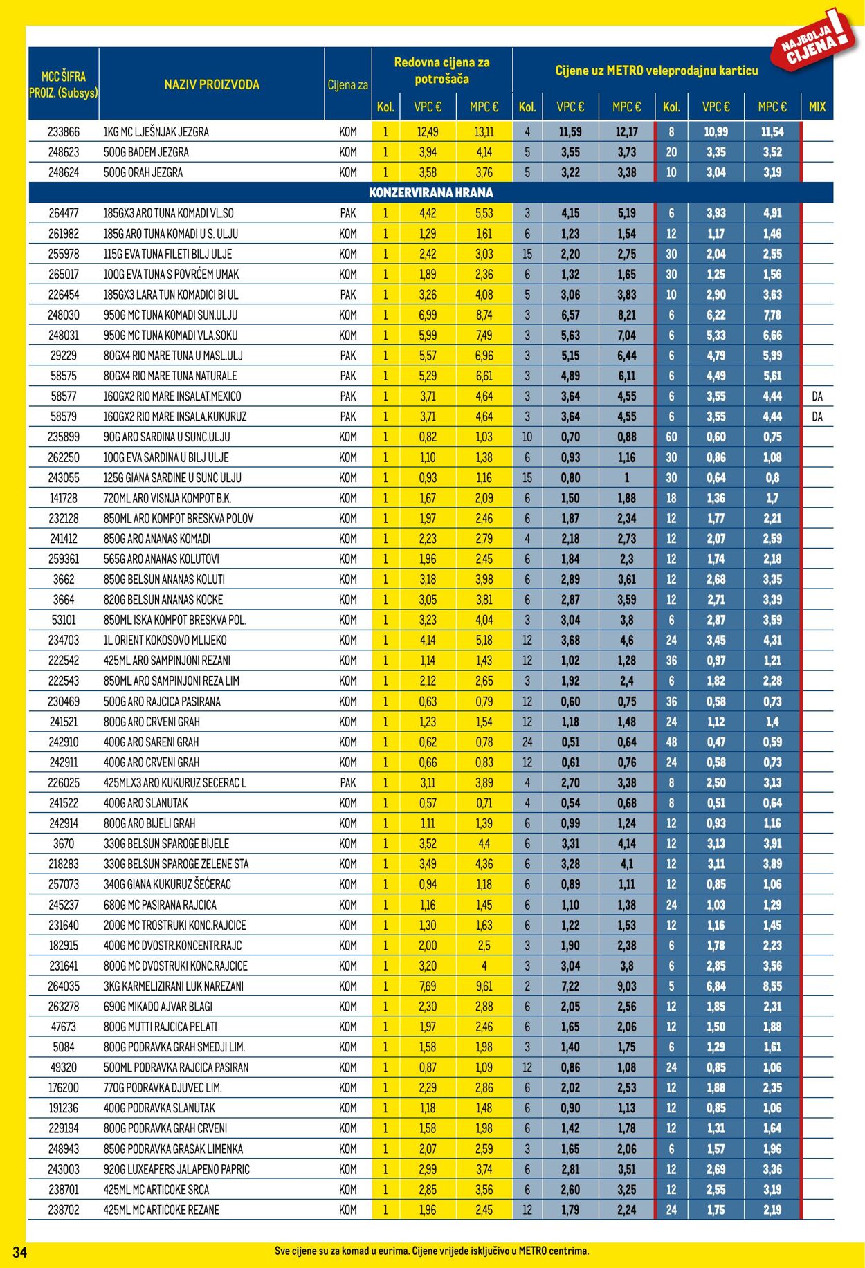 Katalog Metro 01.02.2024 - 29.02.2024