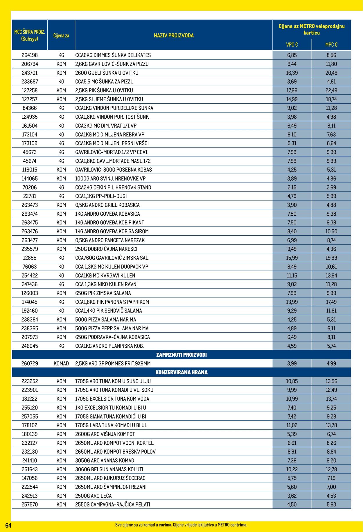 Katalog Metro 01.02.2024 - 29.02.2024