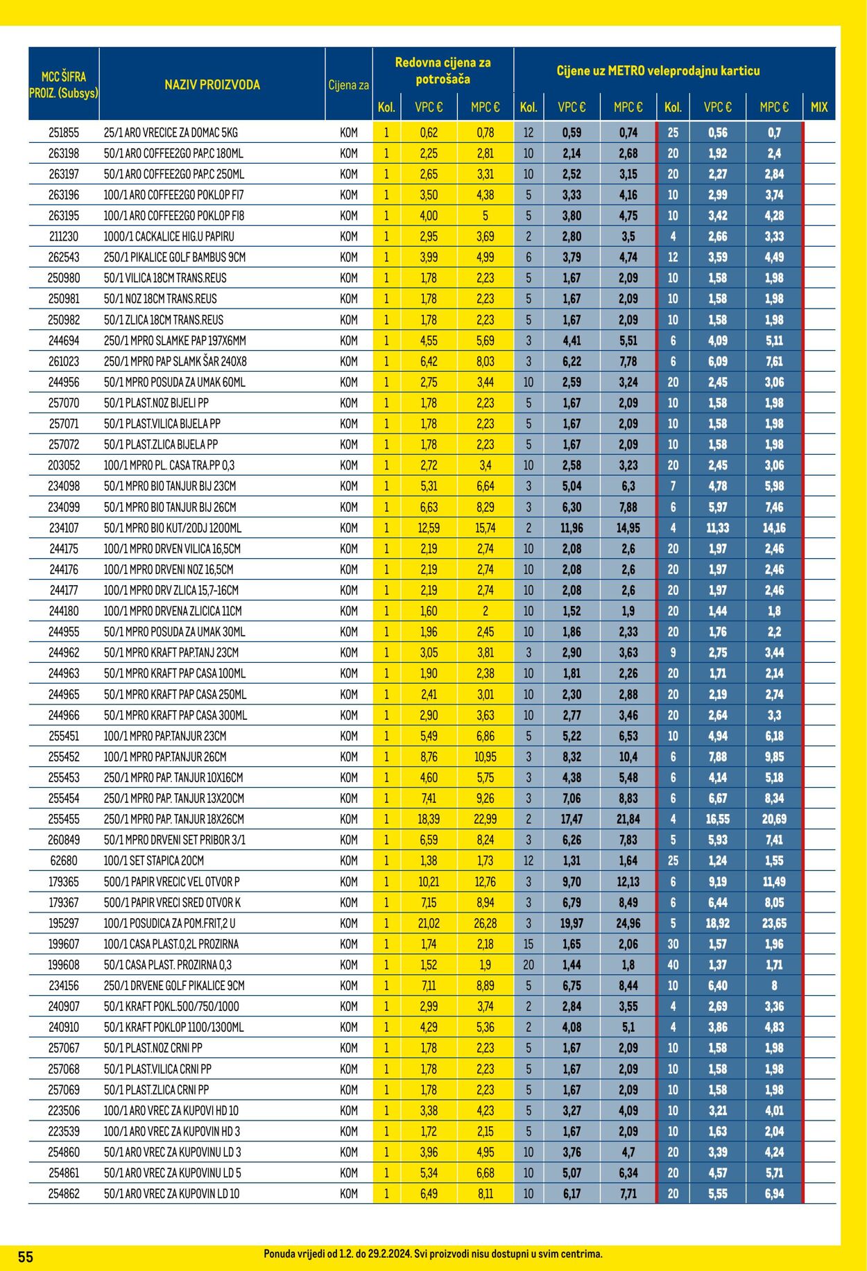 Katalog Metro 01.02.2024 - 29.02.2024