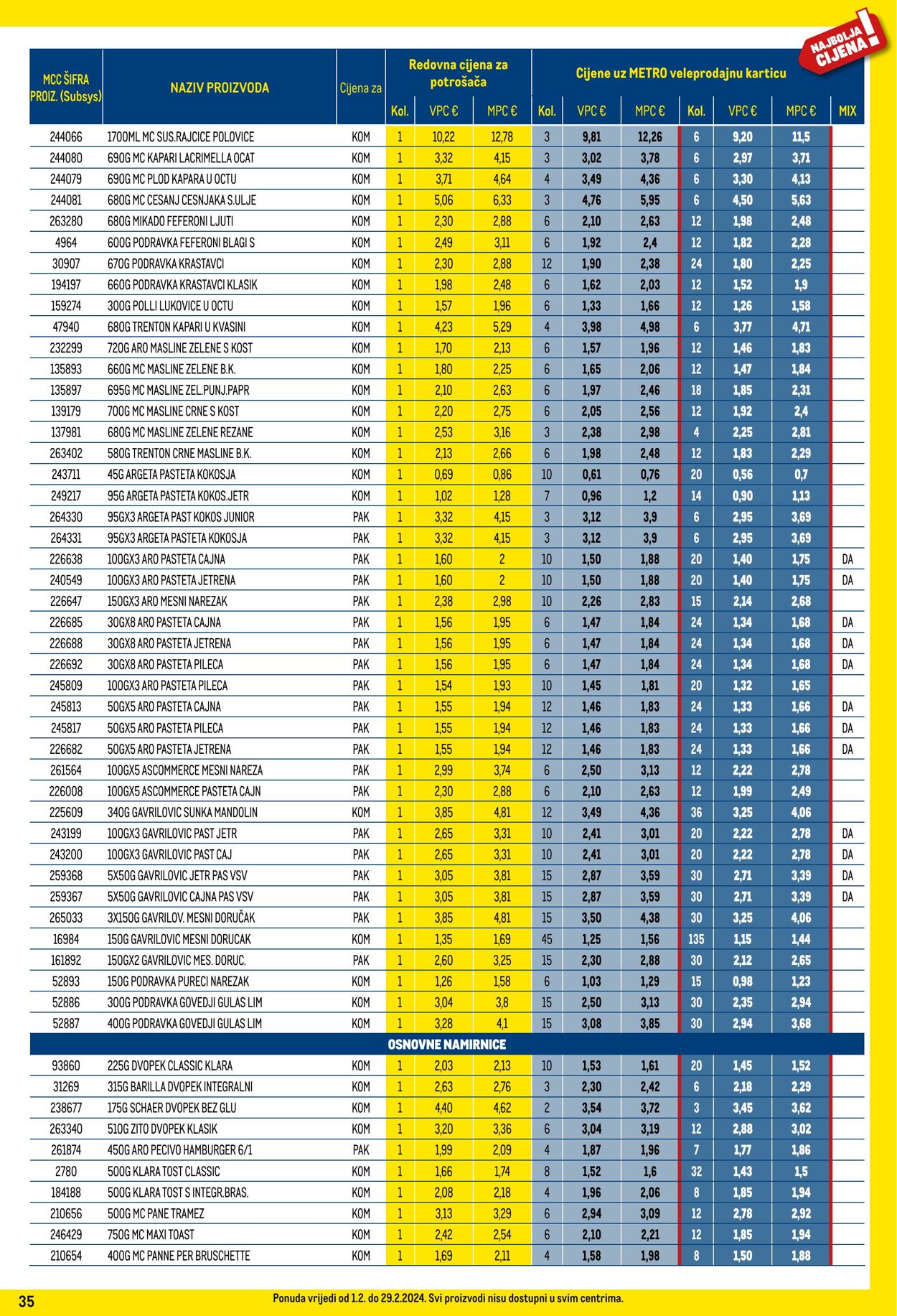 Katalog Metro 01.02.2024 - 29.02.2024